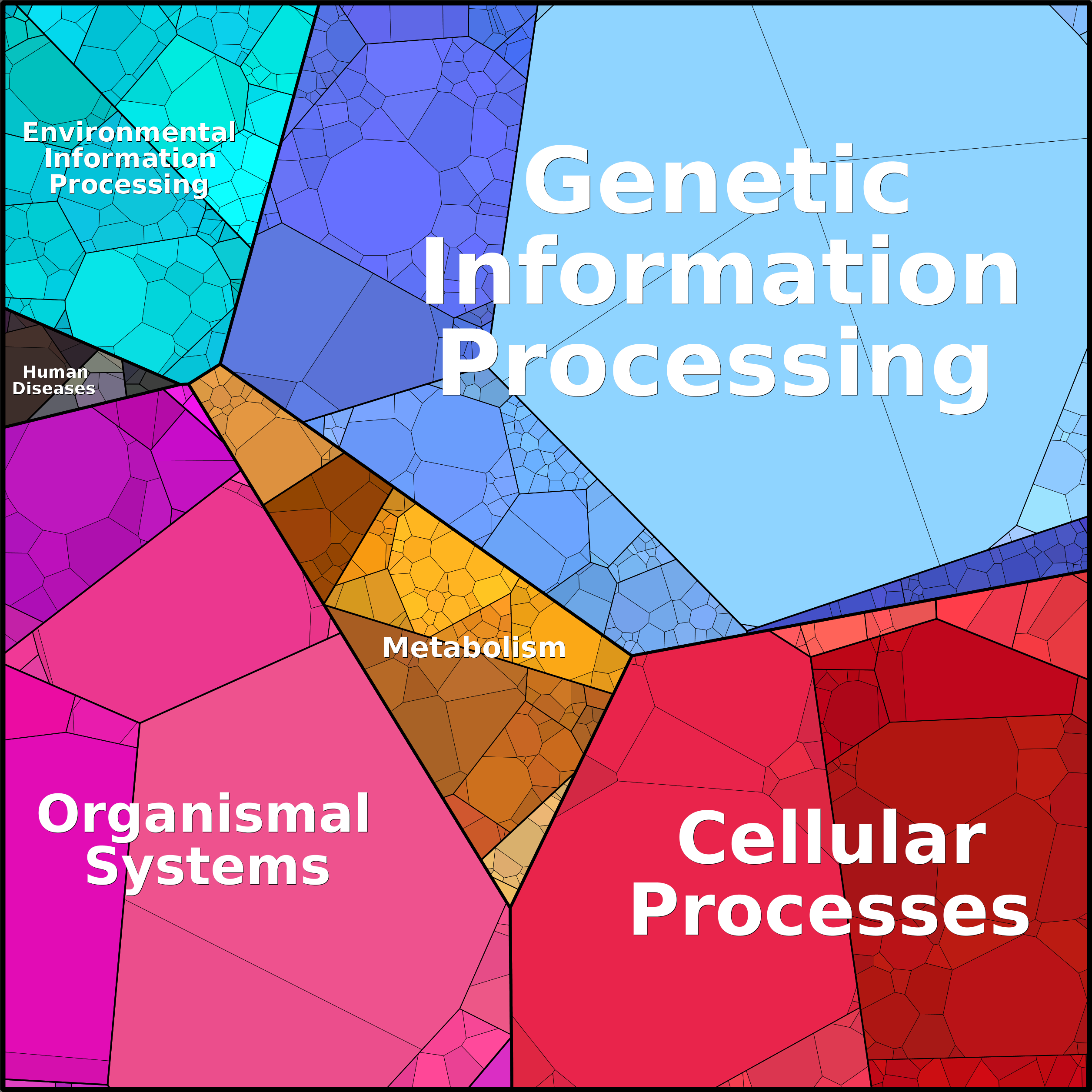 Treemap Press Ctrl-F5
