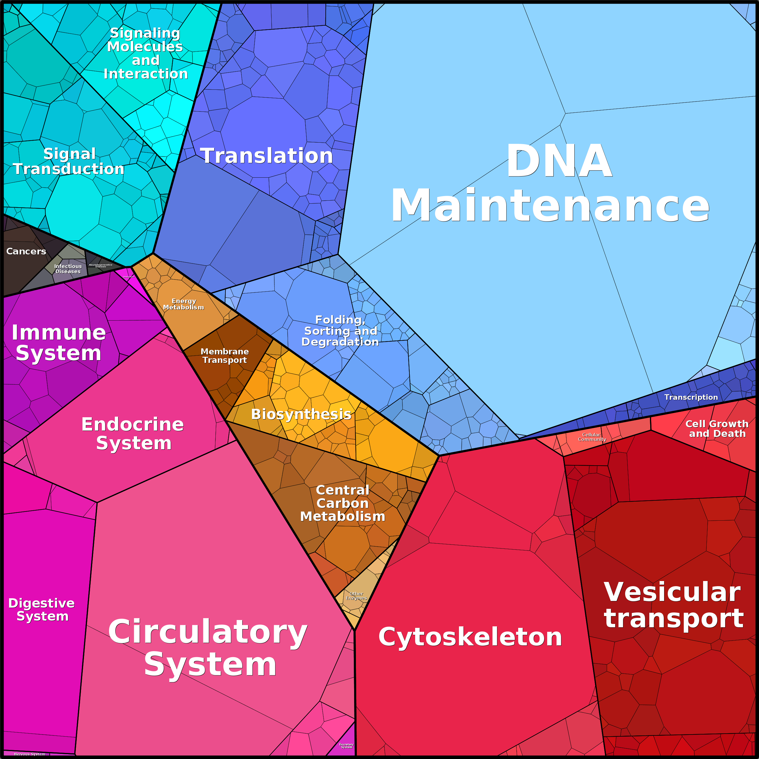 Treemap Press Ctrl-F5