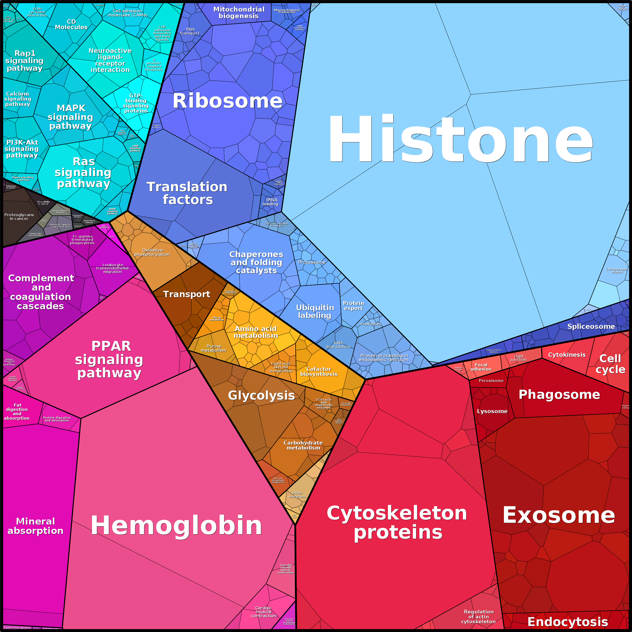Treemap Press Ctrl-F5