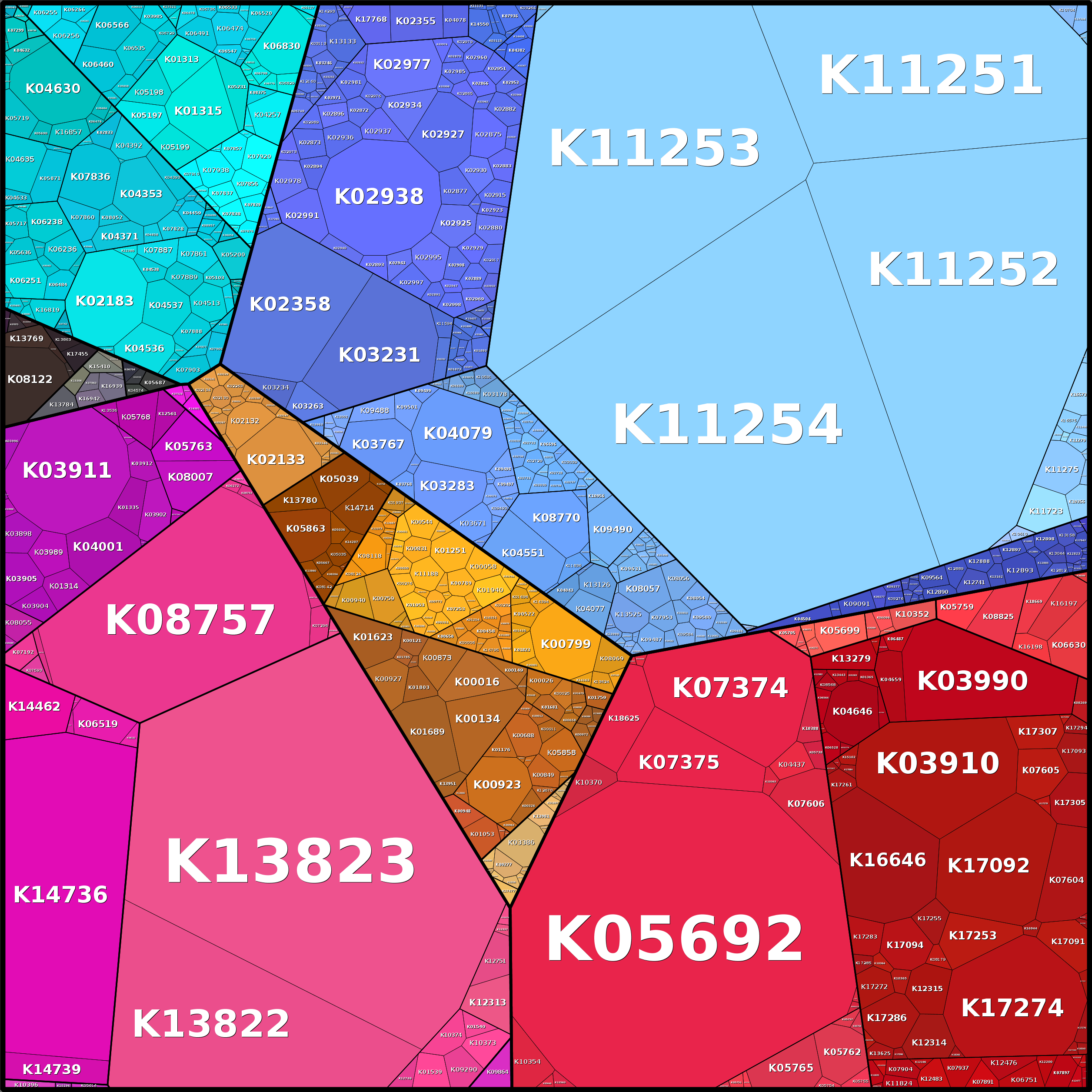 Treemap Press Ctrl-F5