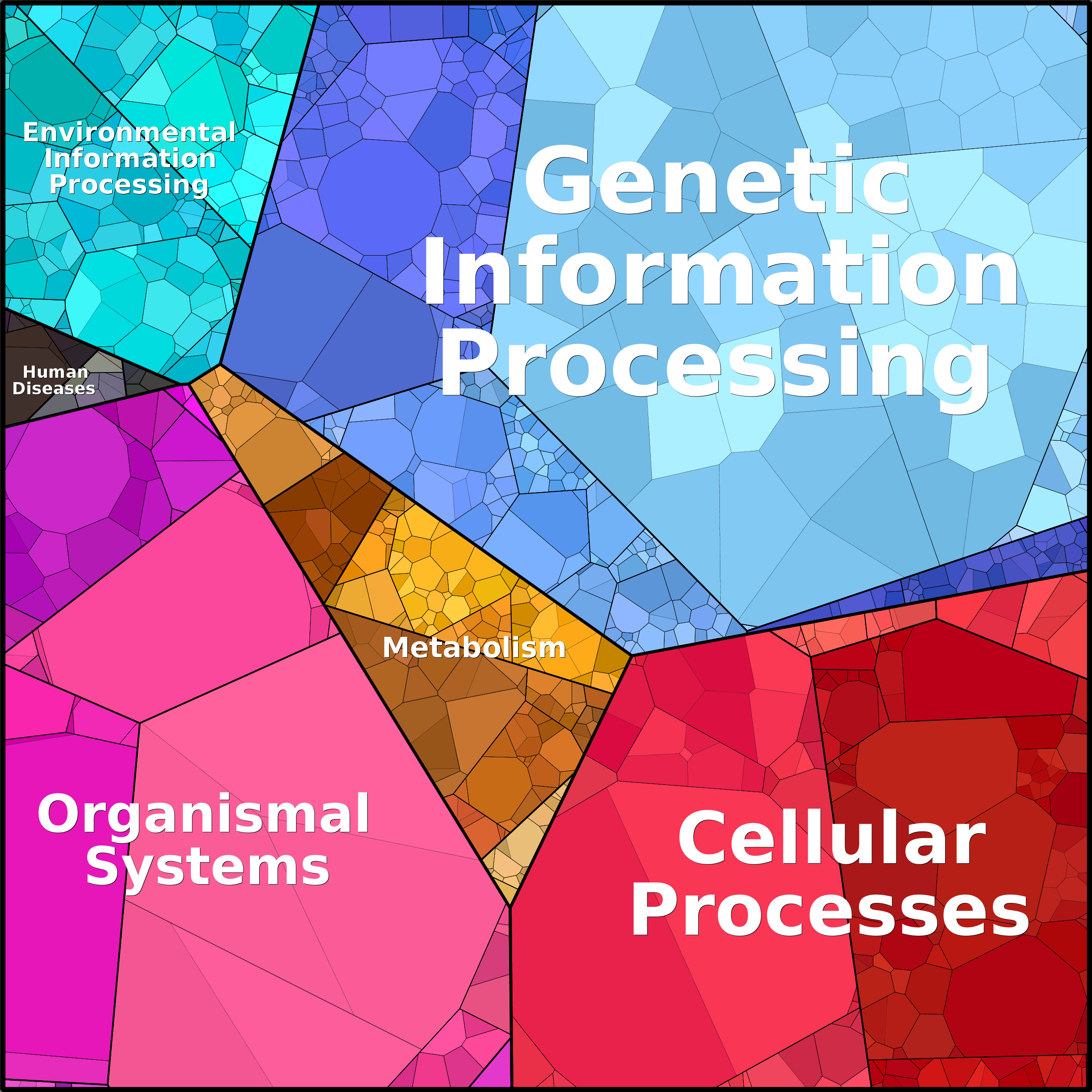 Treemap Press Ctrl-F5