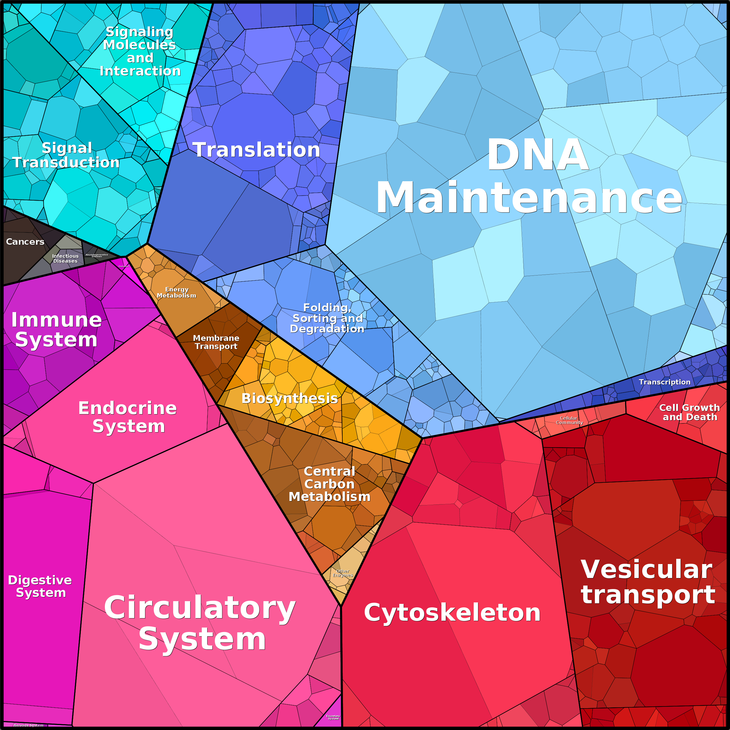 Treemap Press Ctrl-F5