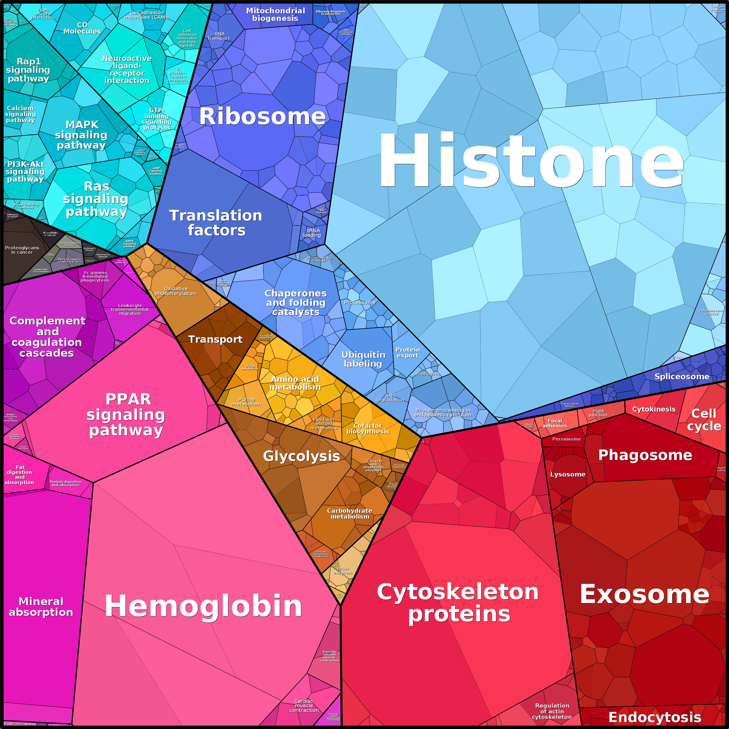 Treemap Press Ctrl-F5