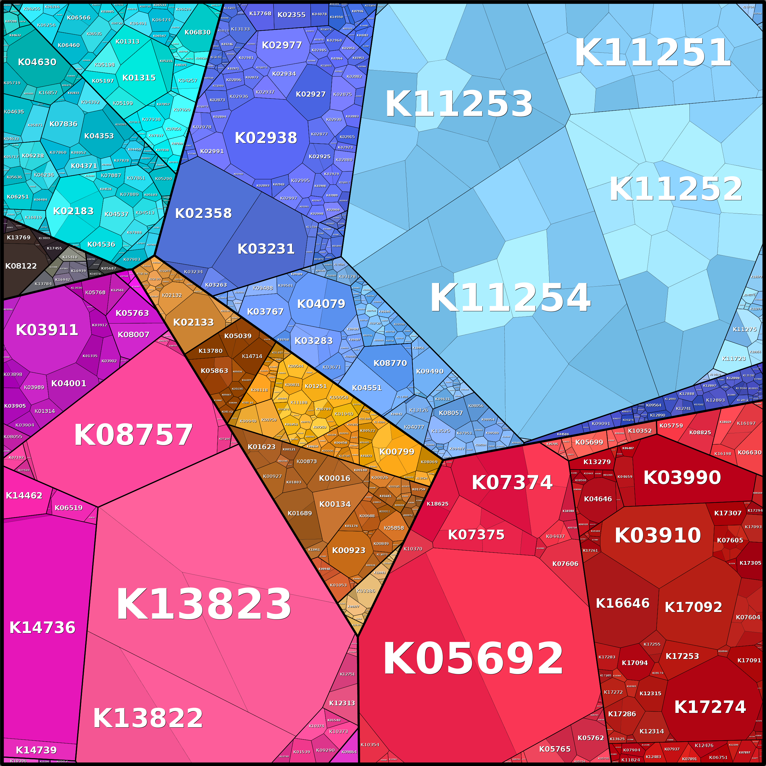 Treemap Press Ctrl-F5