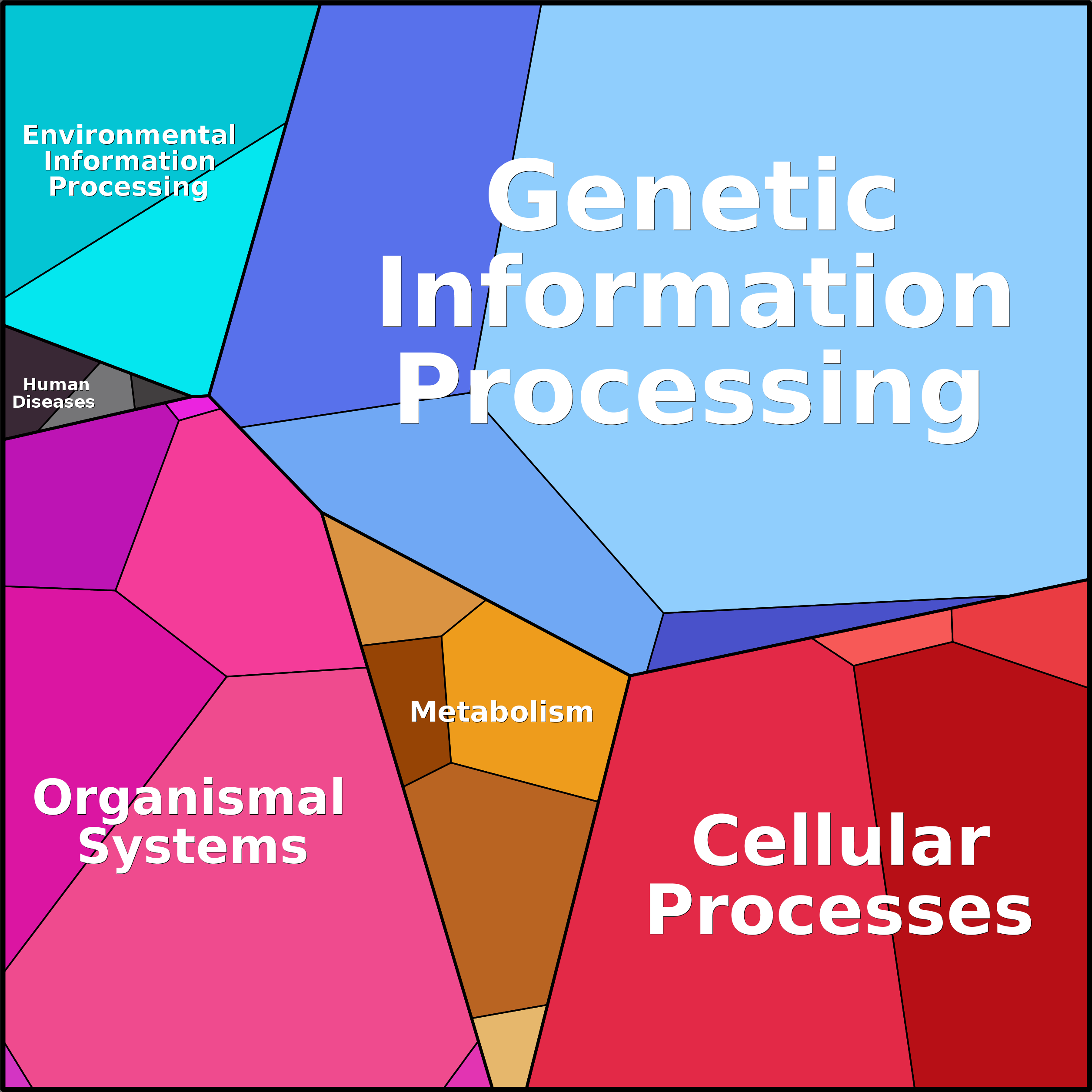 Treemap Press Ctrl-F5