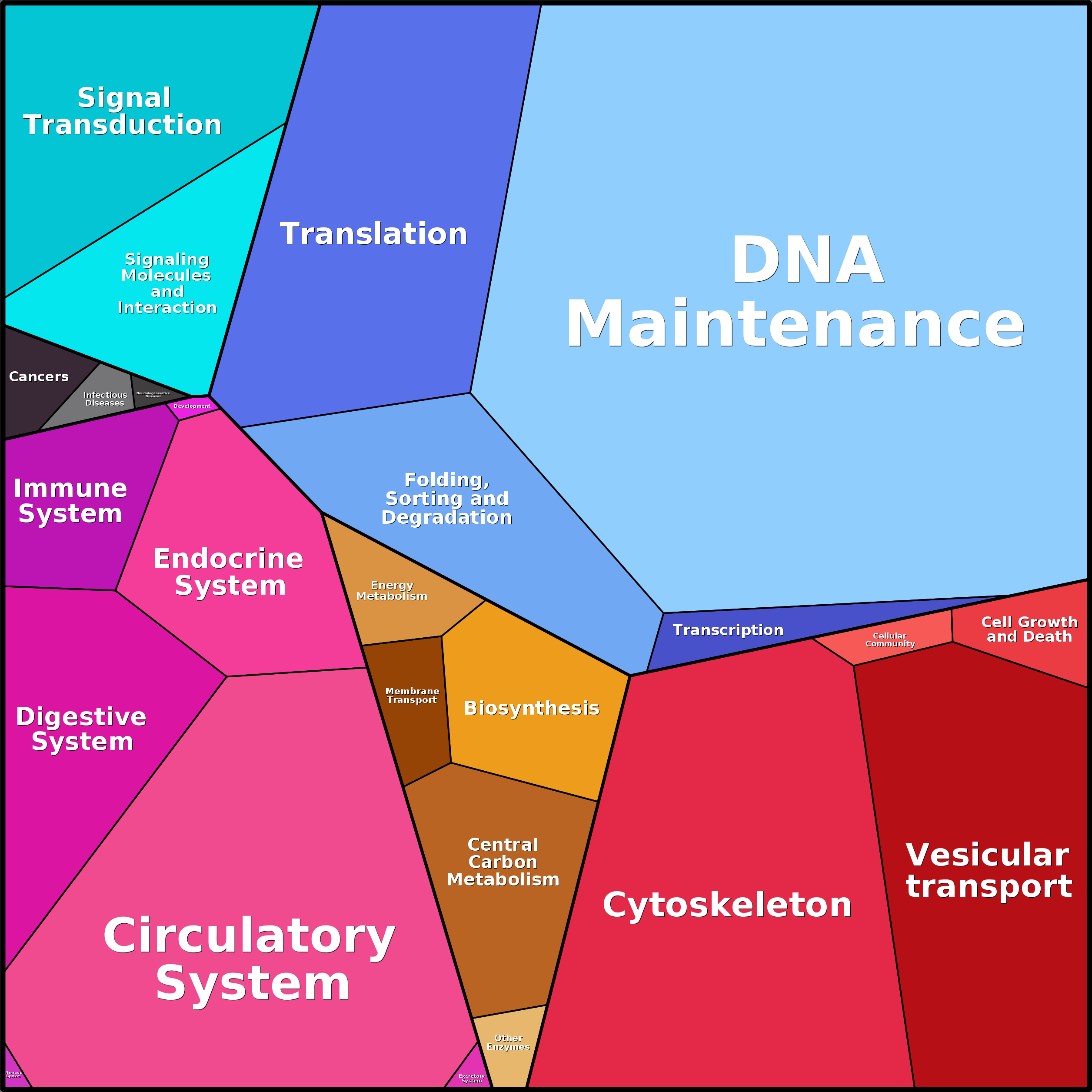 Treemap Press Ctrl-F5