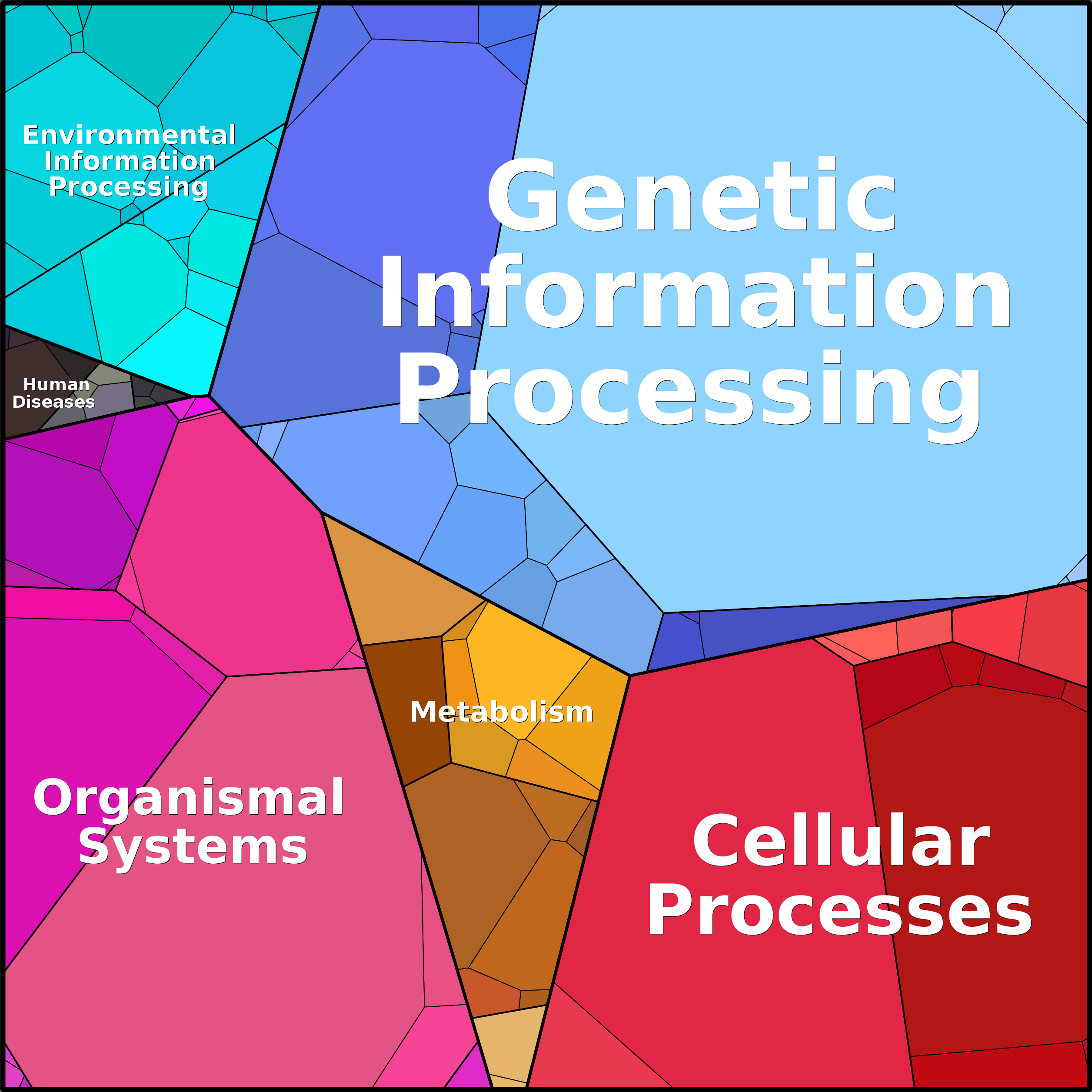 Treemap Press Ctrl-F5