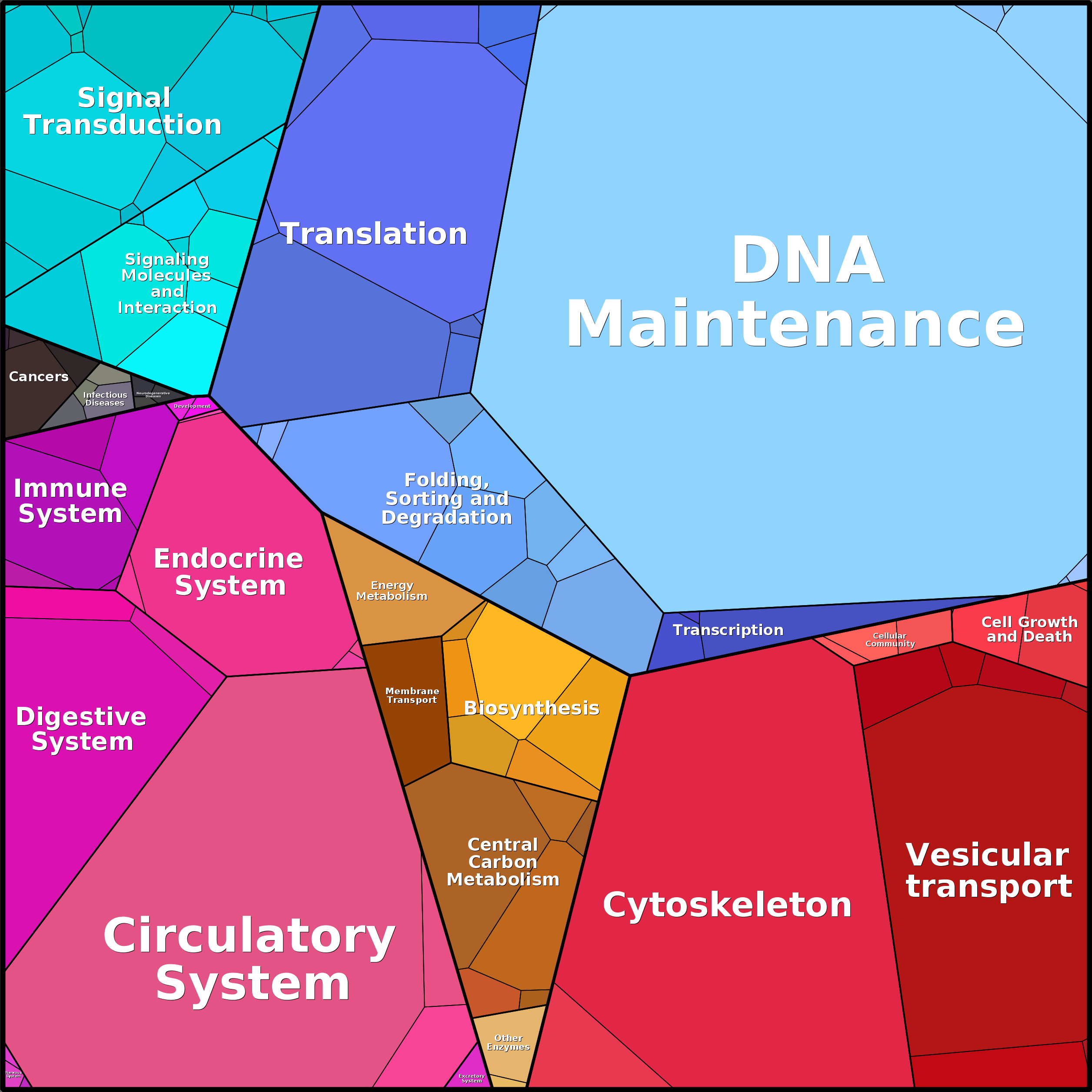 Treemap Press Ctrl-F5