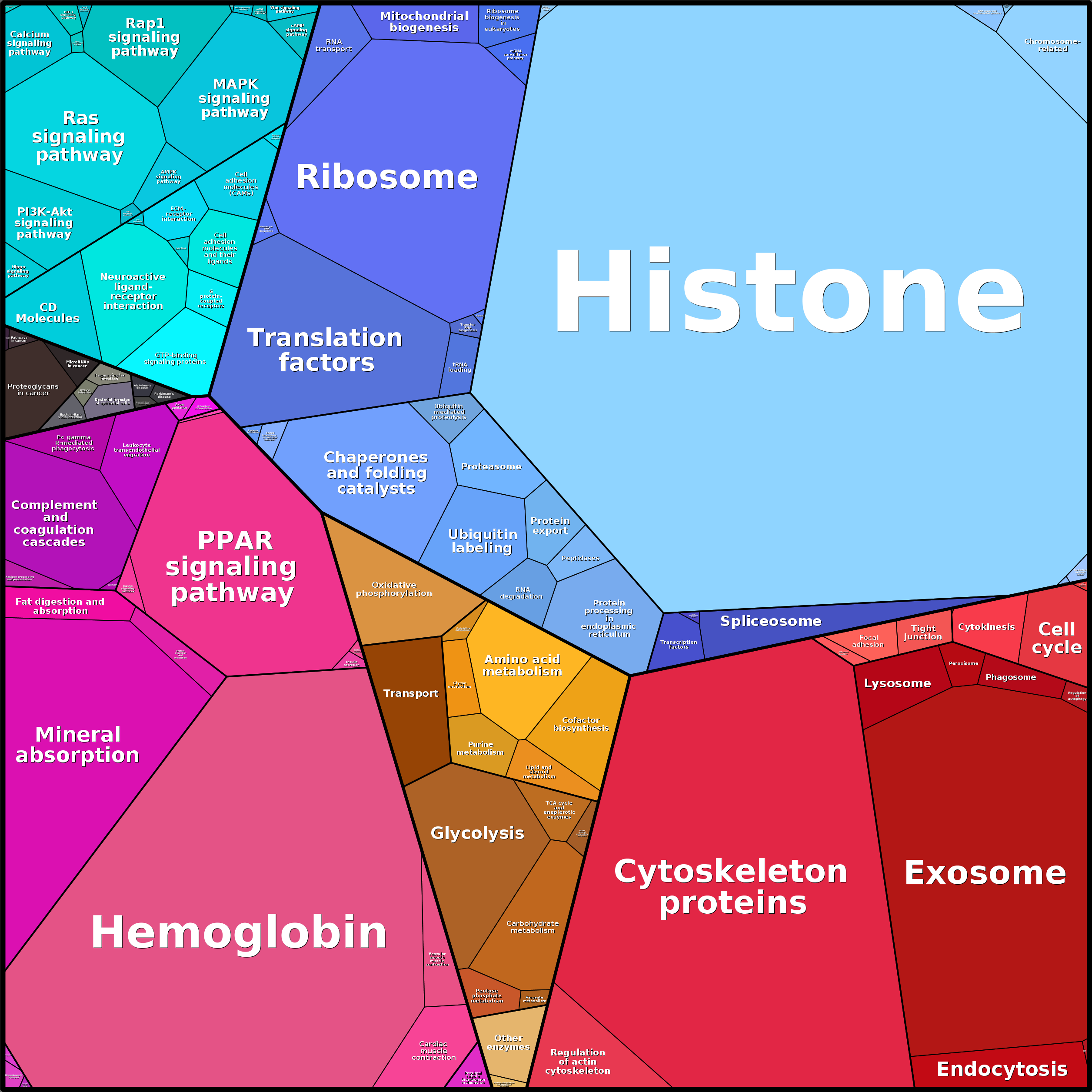 Treemap Press Ctrl-F5