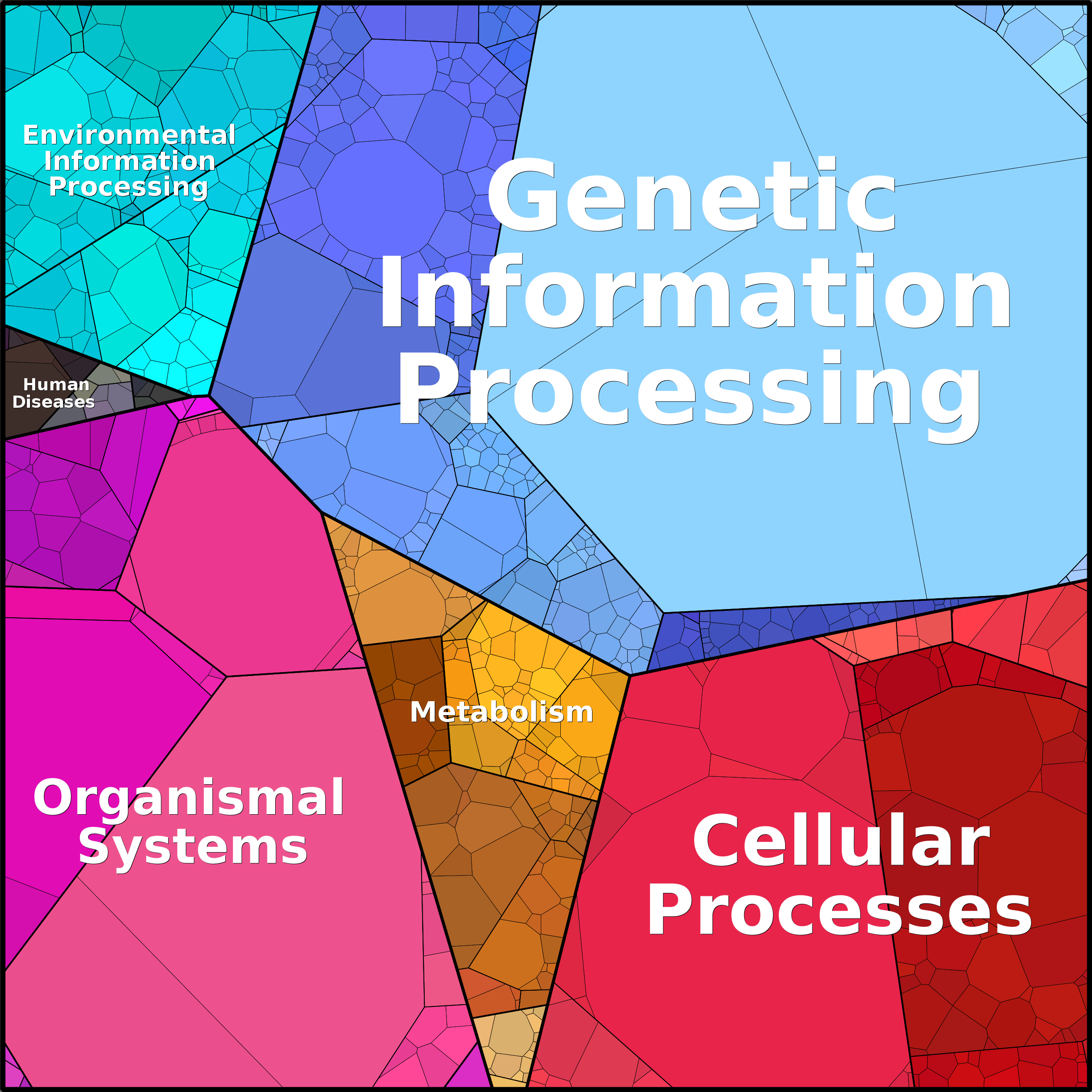 Treemap Press Ctrl-F5