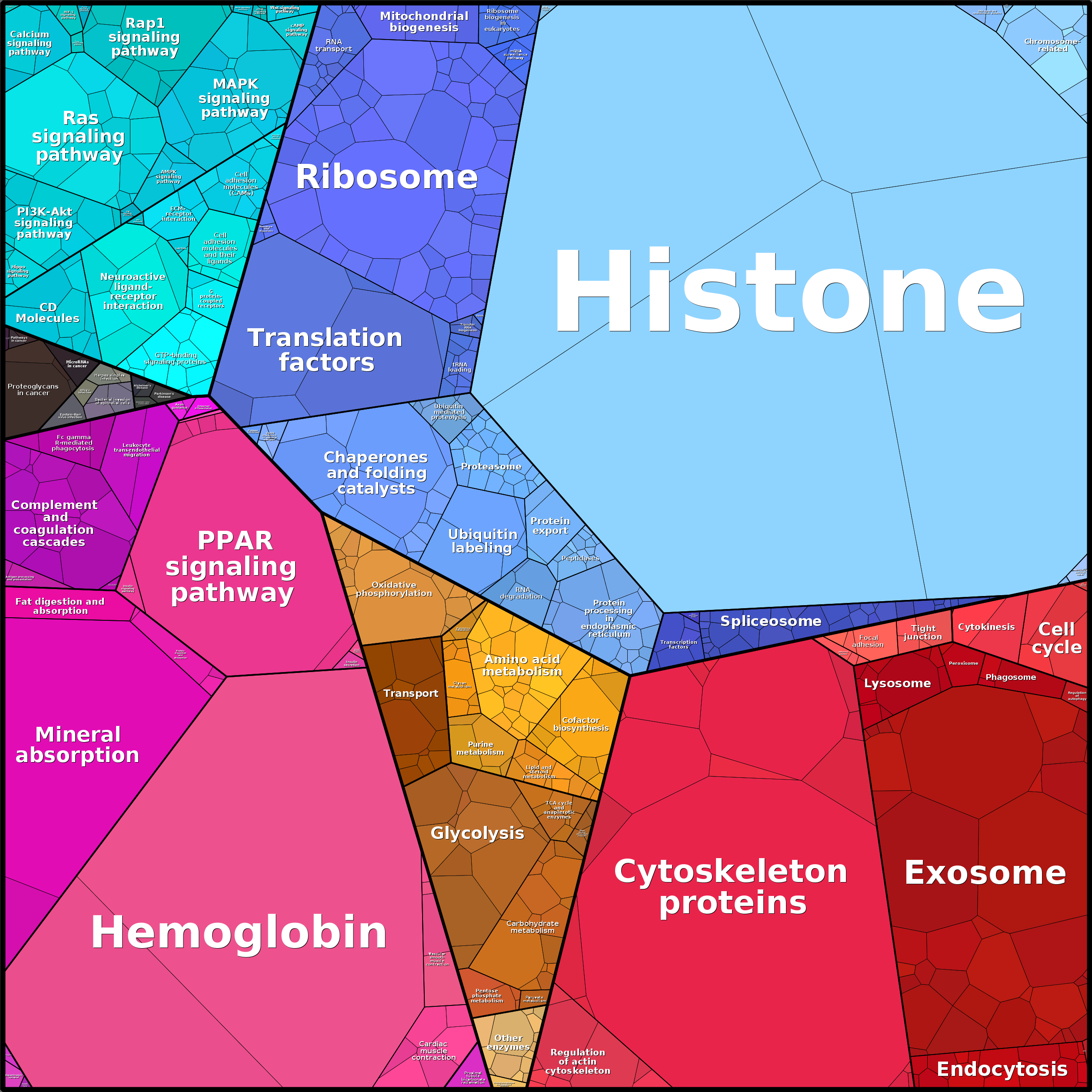 Treemap Press Ctrl-F5