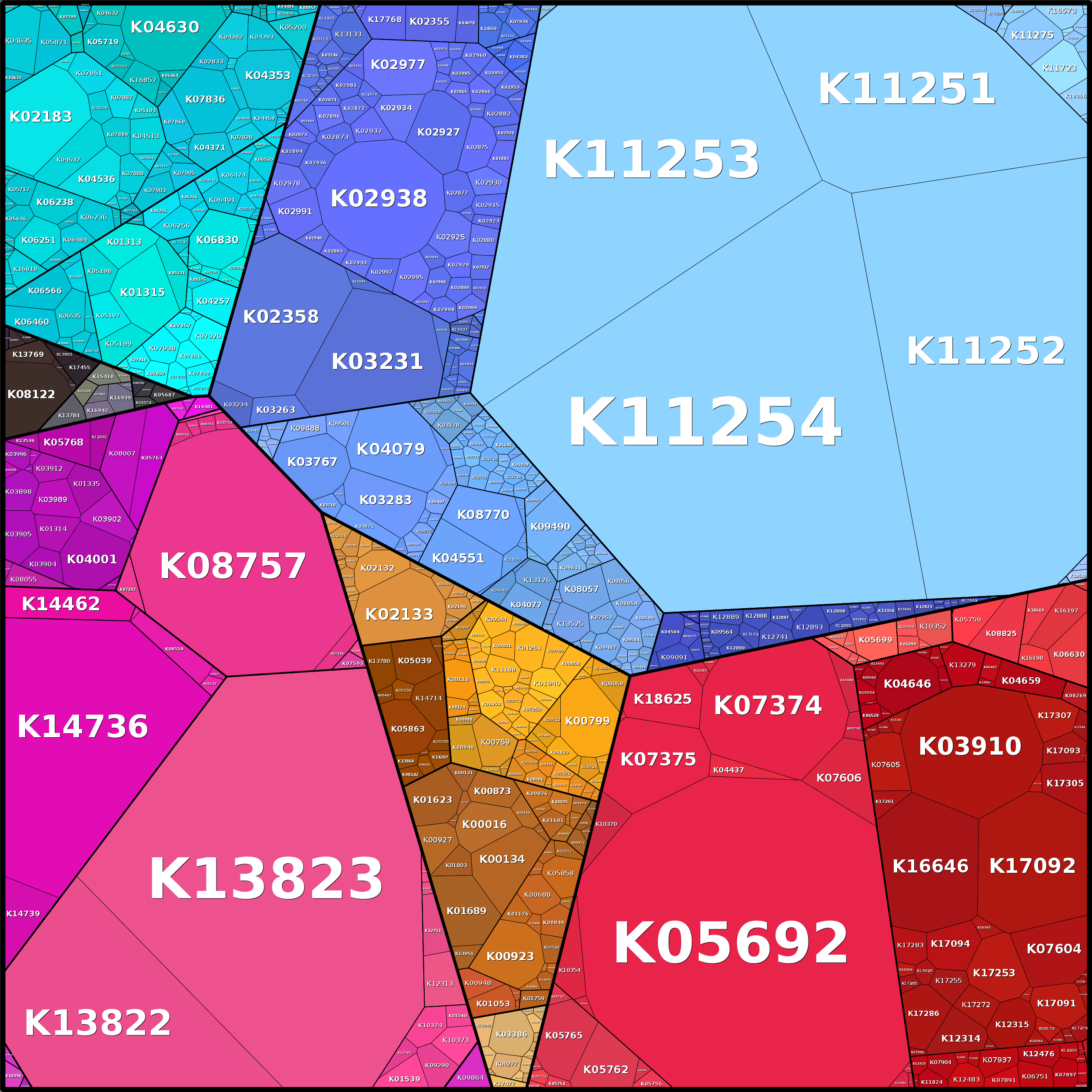 Treemap Press Ctrl-F5