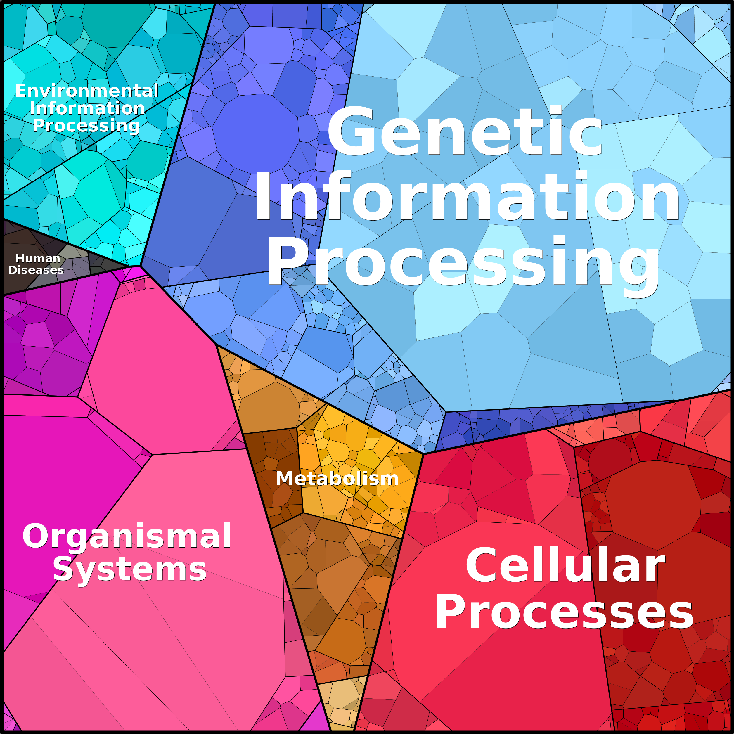 Treemap Press Ctrl-F5