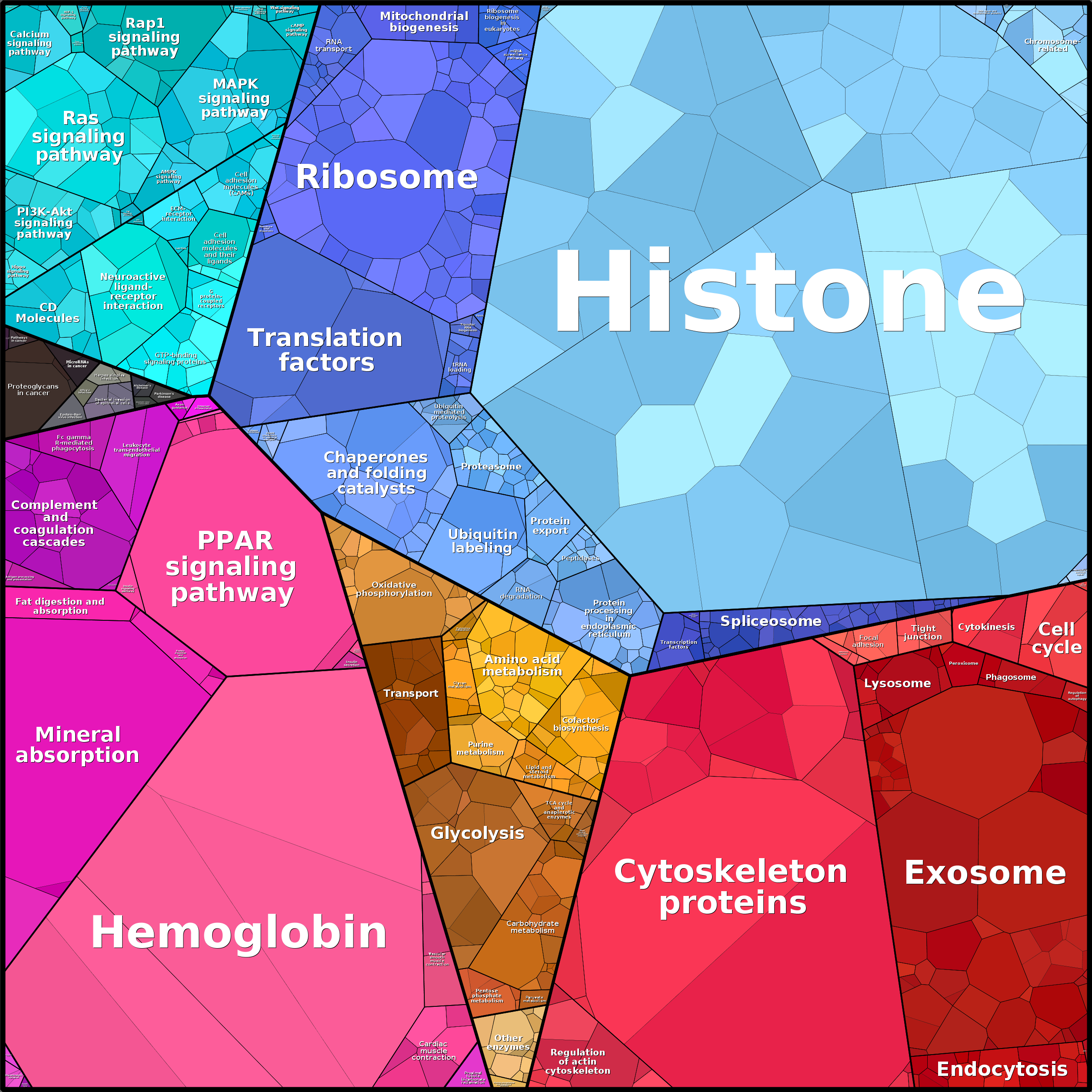 Treemap Press Ctrl-F5