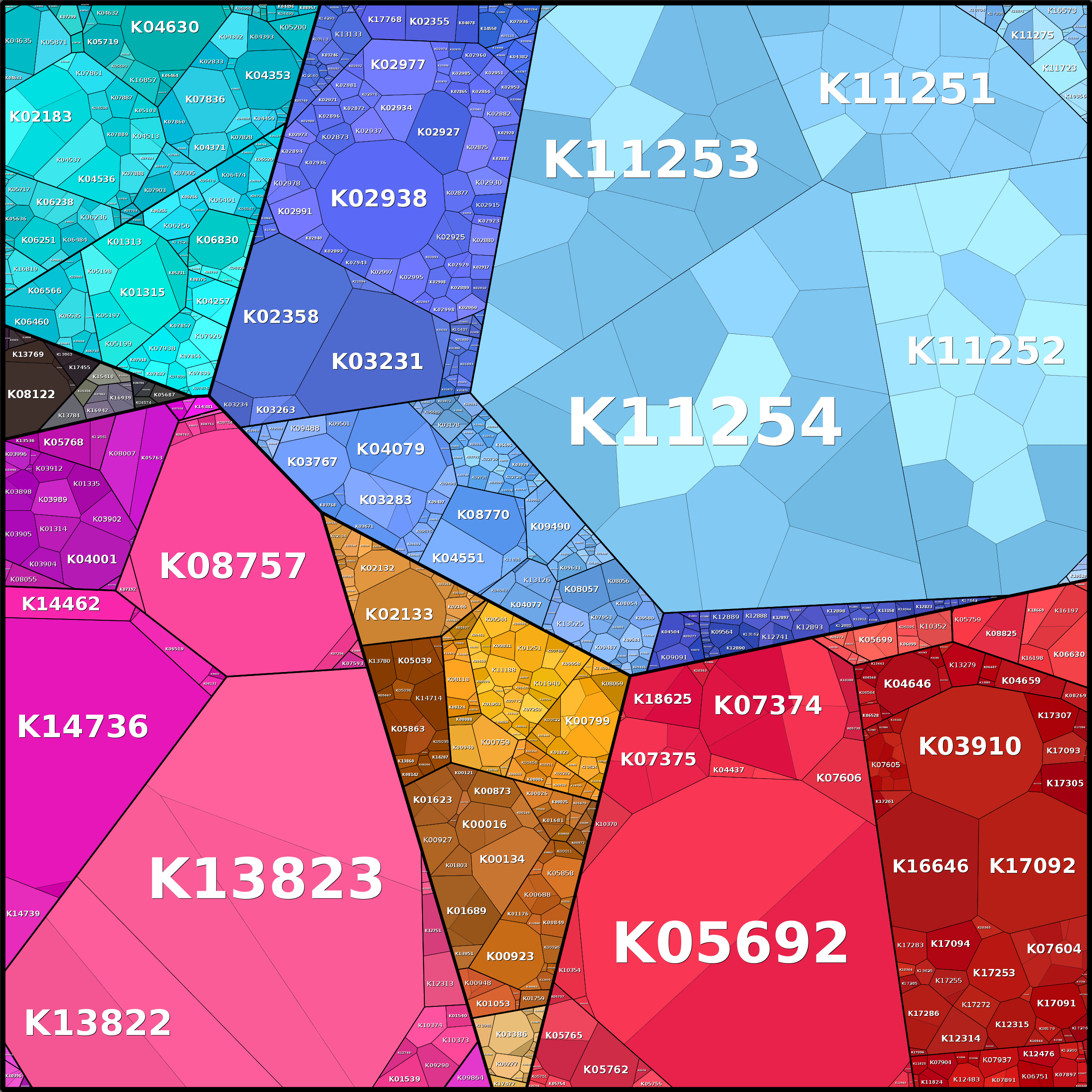 Treemap Press Ctrl-F5
