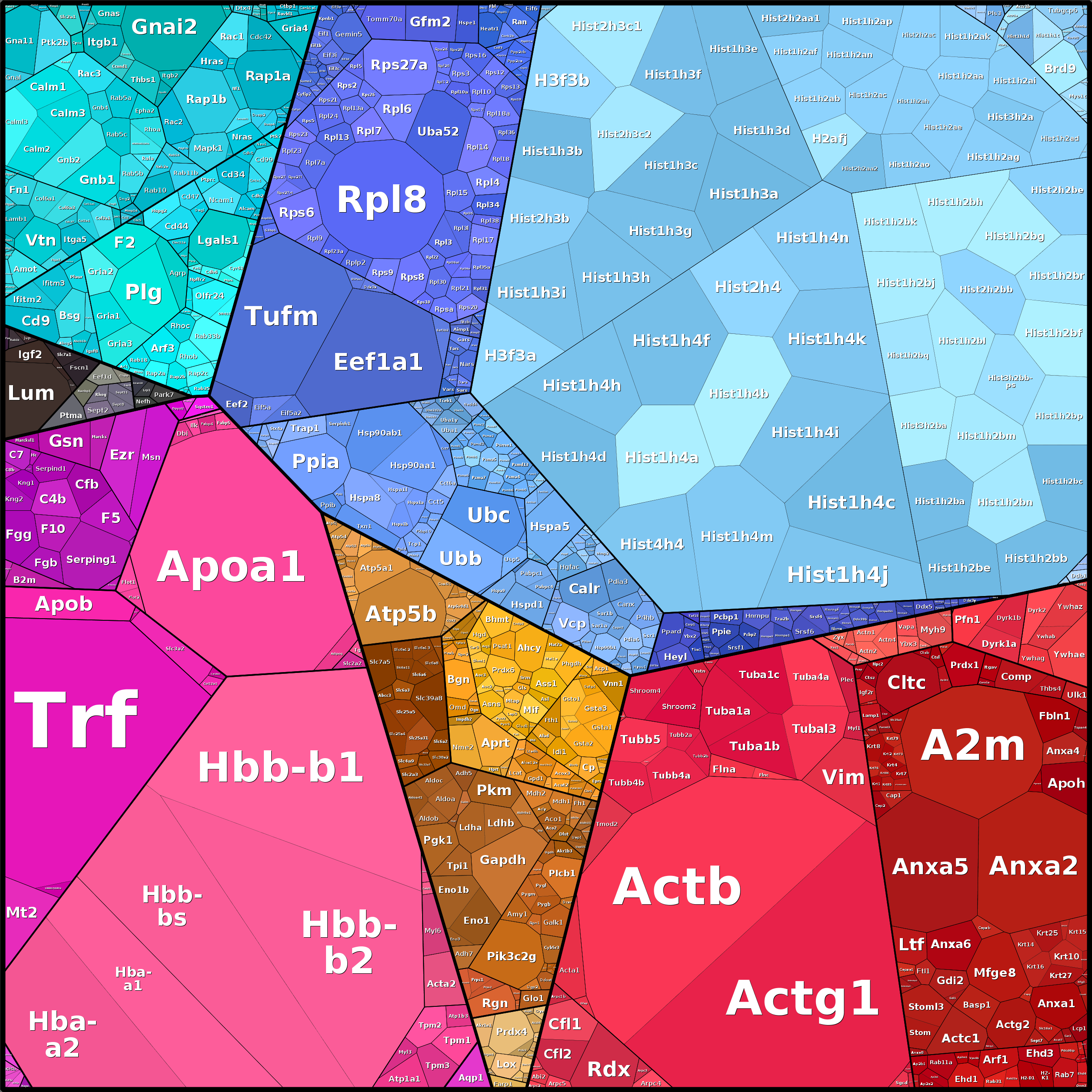 Treemap Press Ctrl-F5