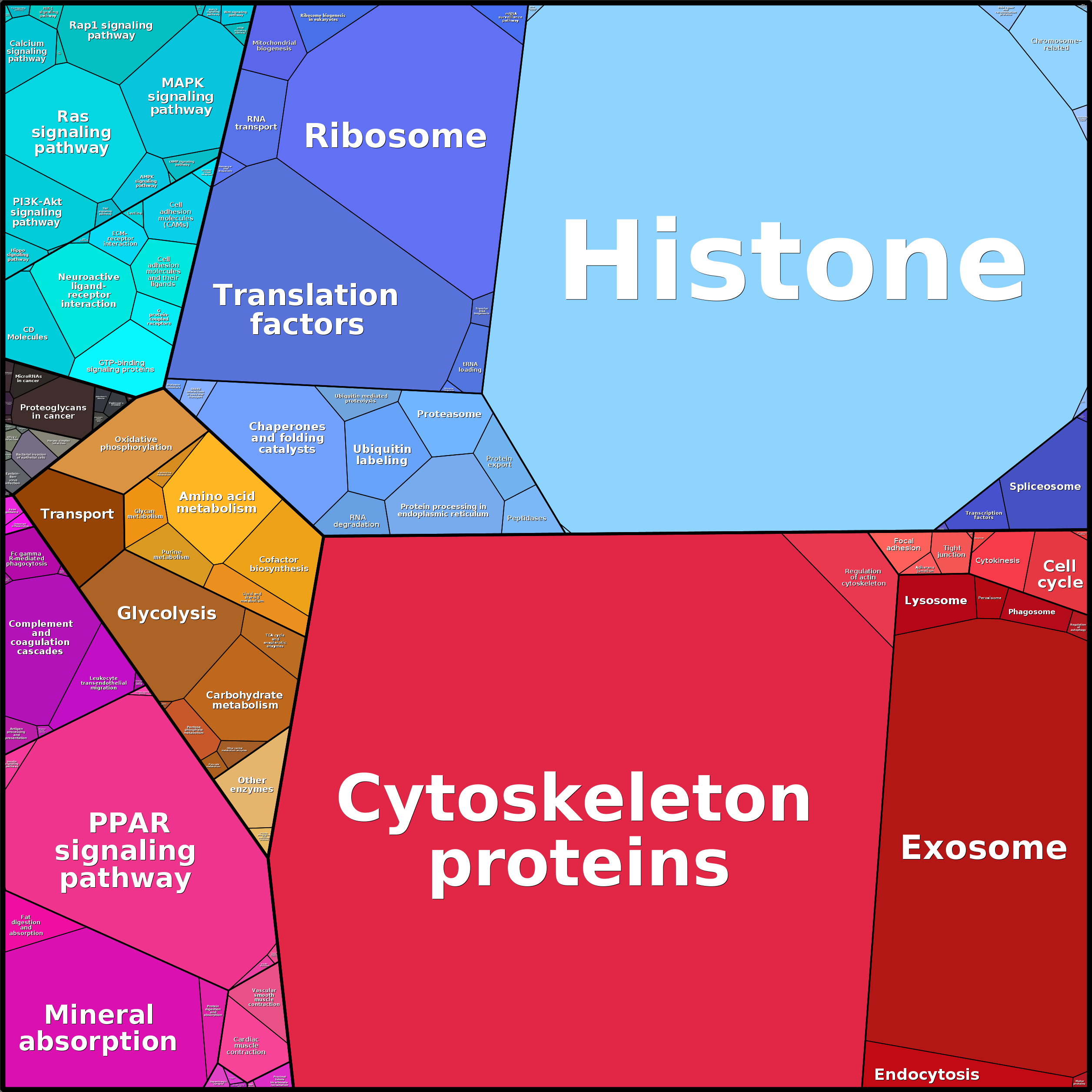 Treemap Press Ctrl-F5