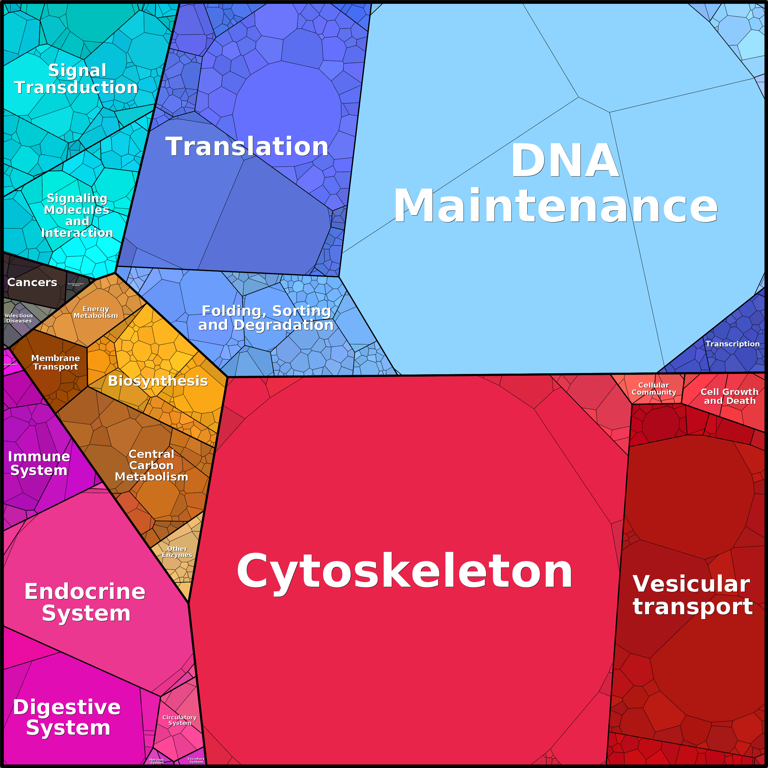 Treemap Press Ctrl-F5