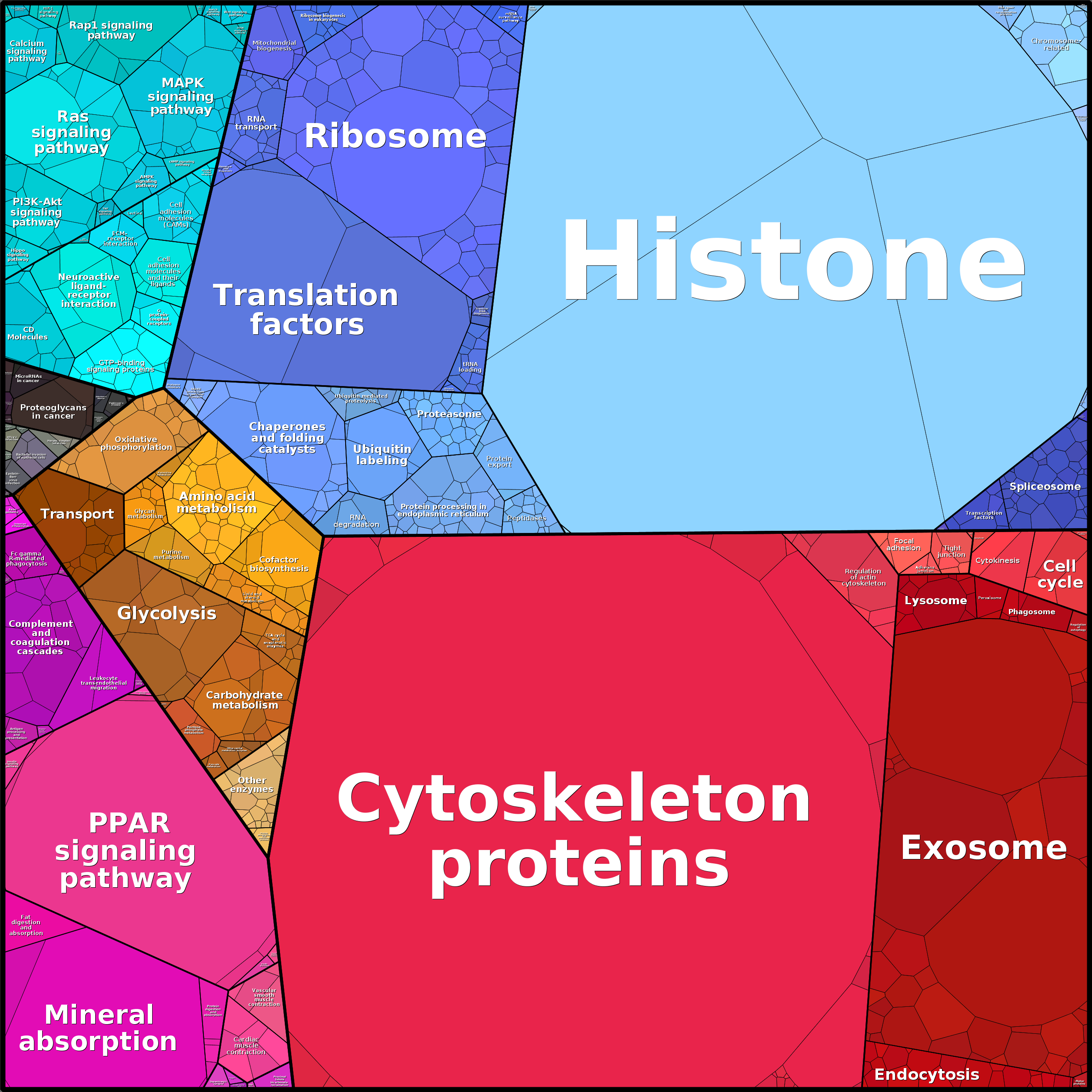 Treemap Press Ctrl-F5