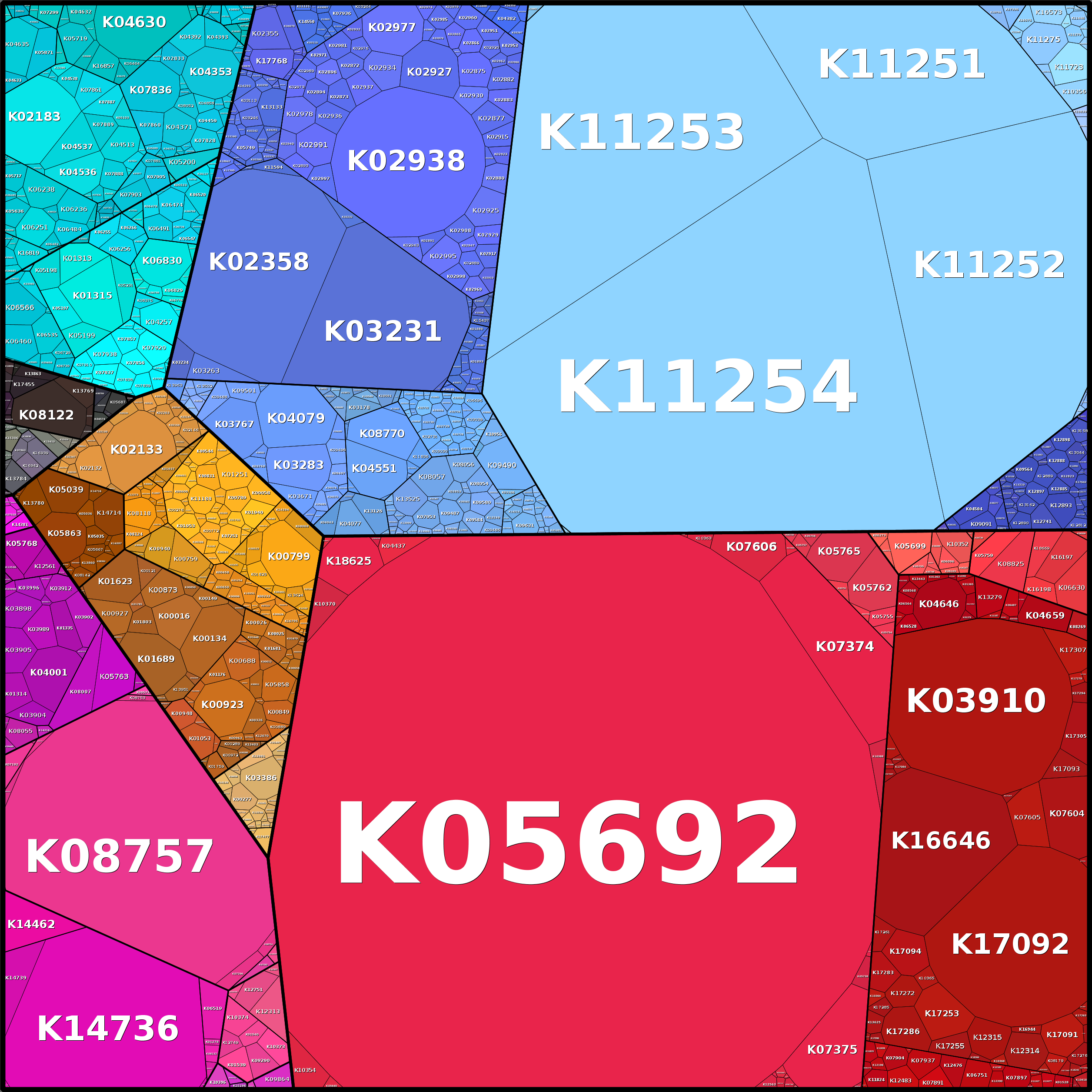 Treemap Press Ctrl-F5
