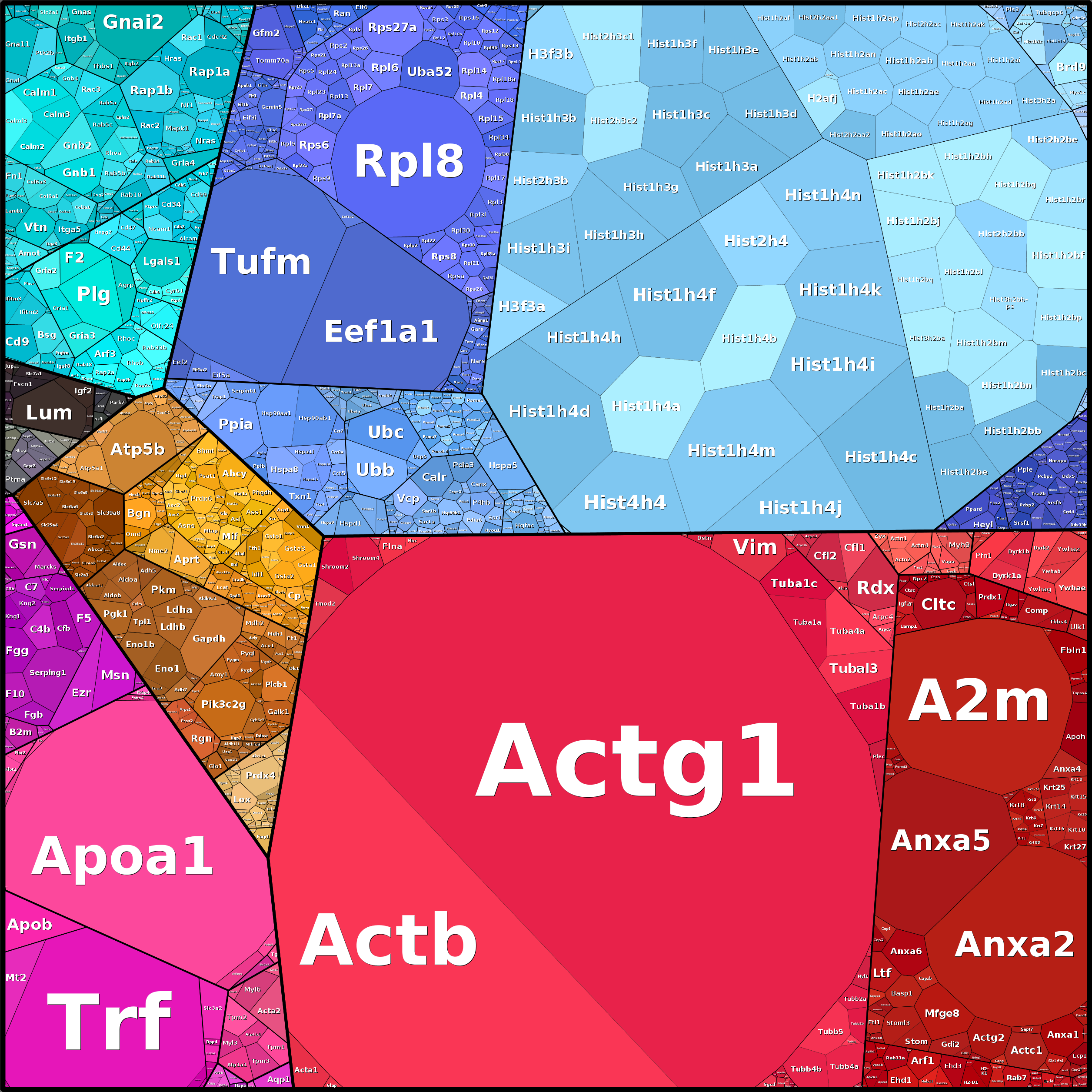 Treemap Press Ctrl-F5