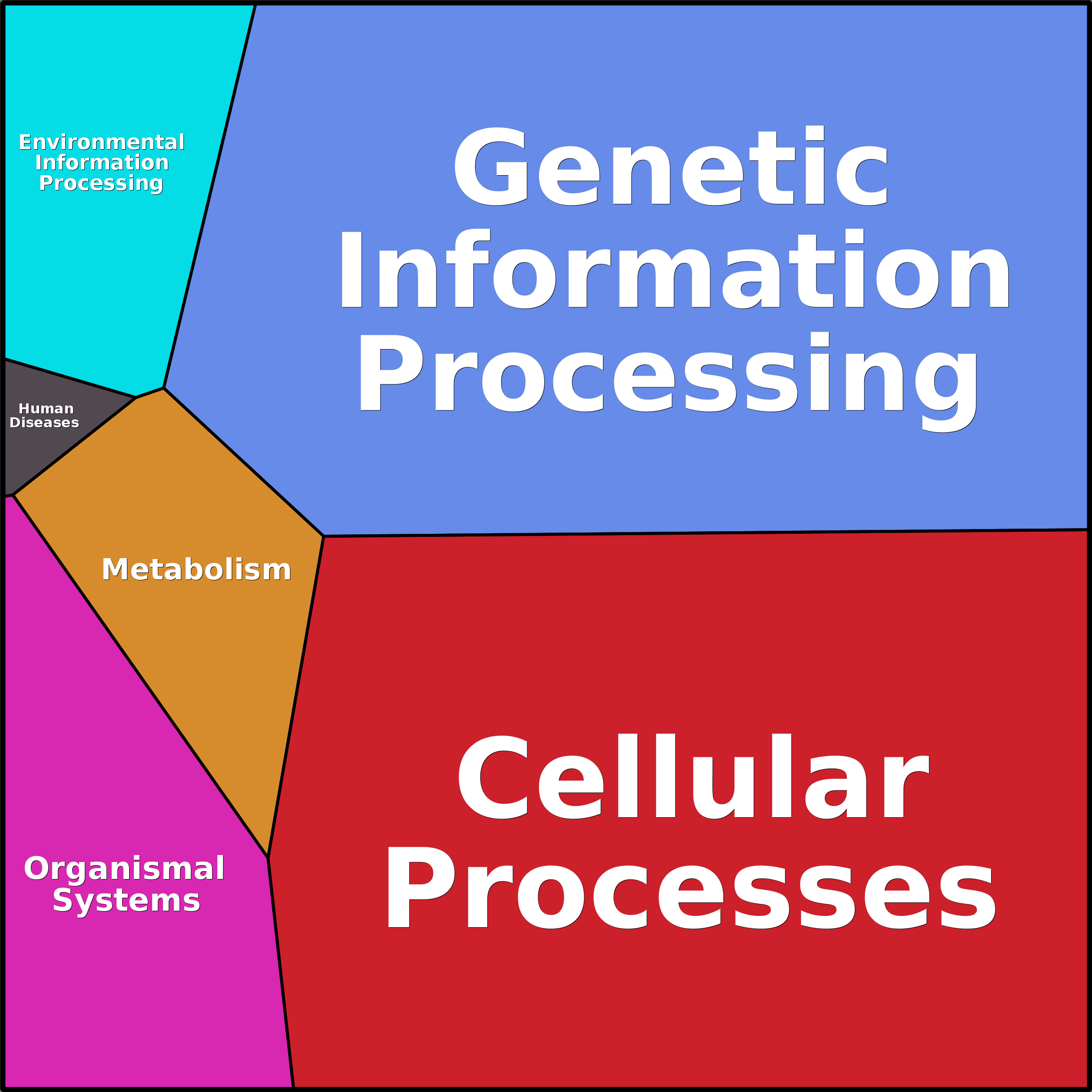 Treemap Press Ctrl-F5