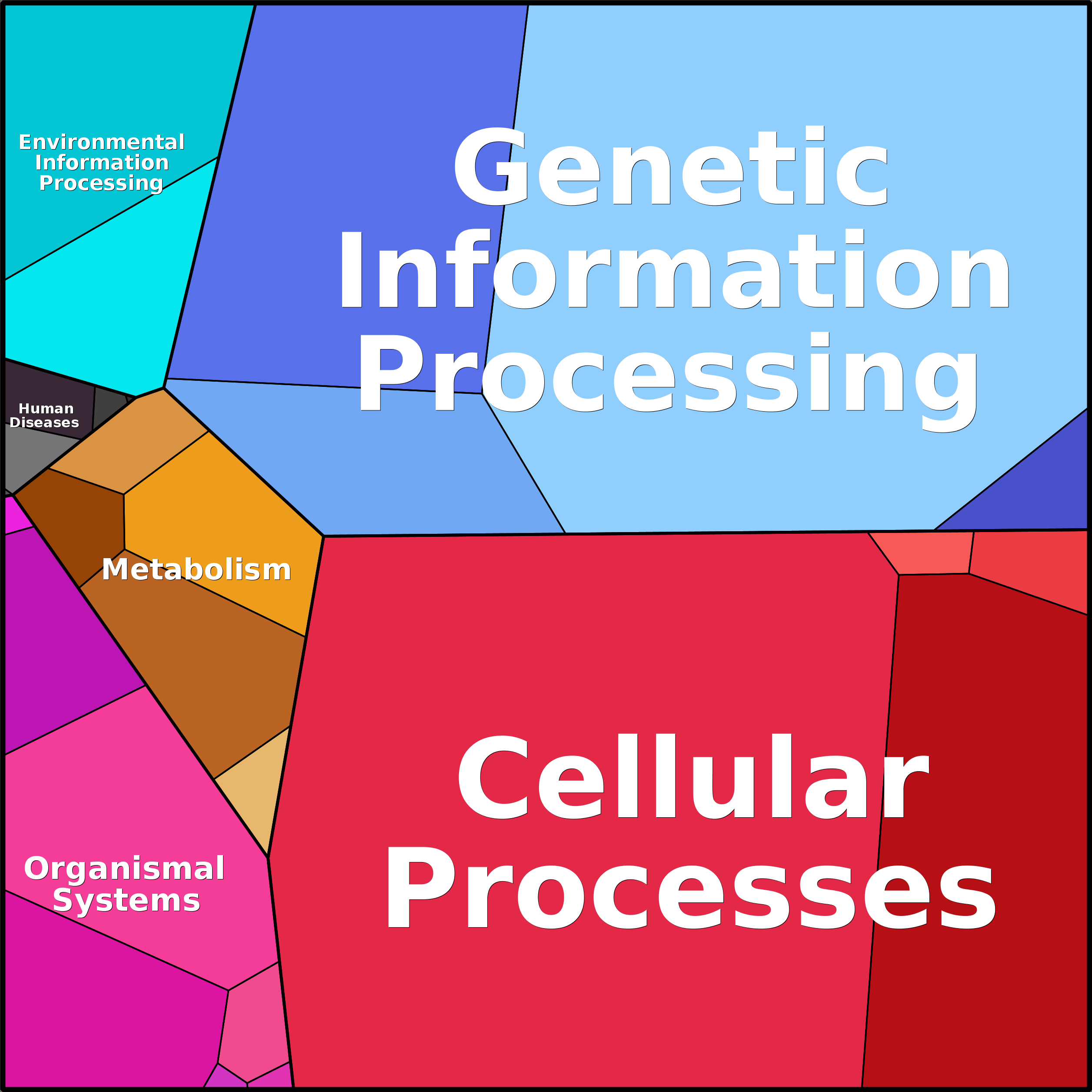 Treemap Press Ctrl-F5