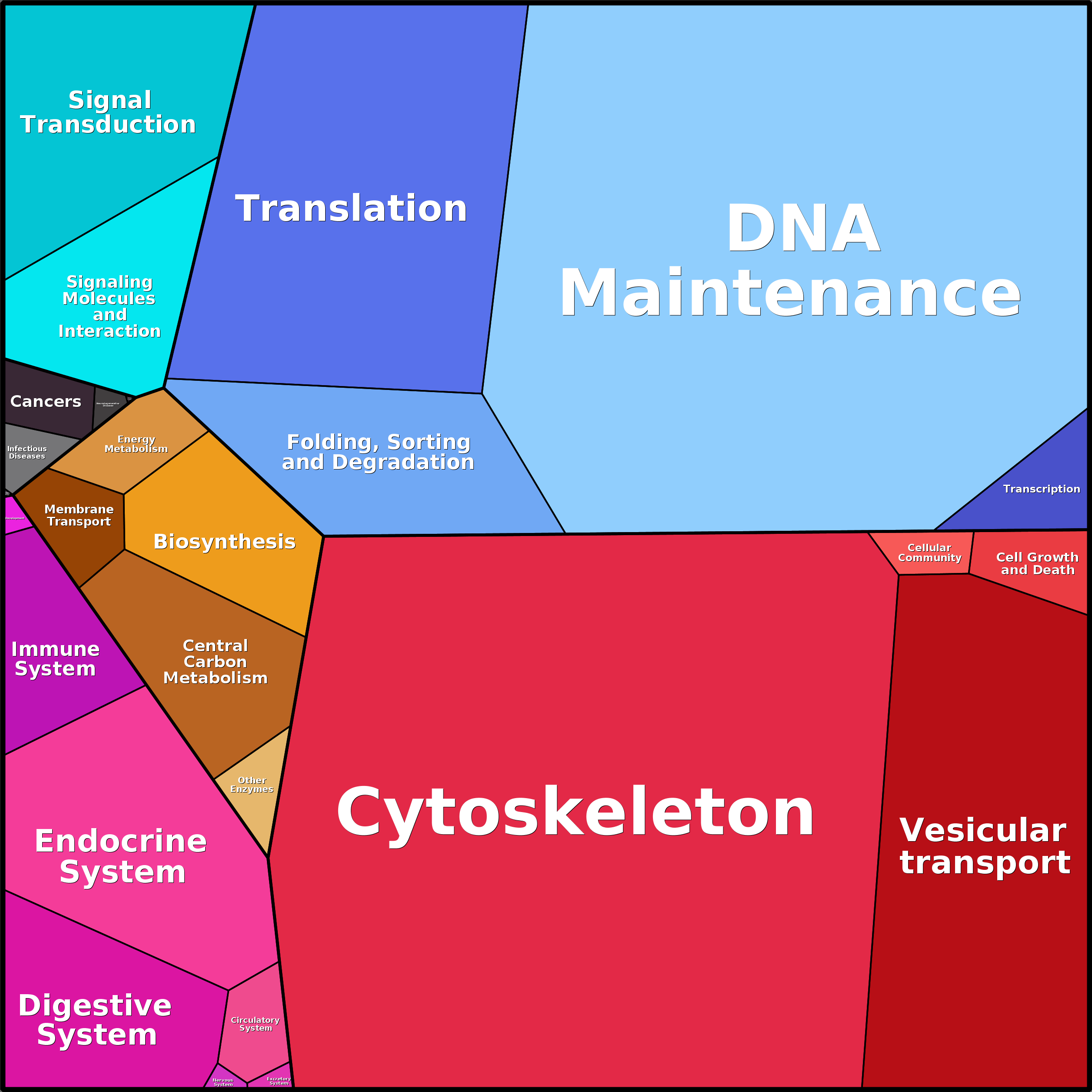 Treemap Press Ctrl-F5
