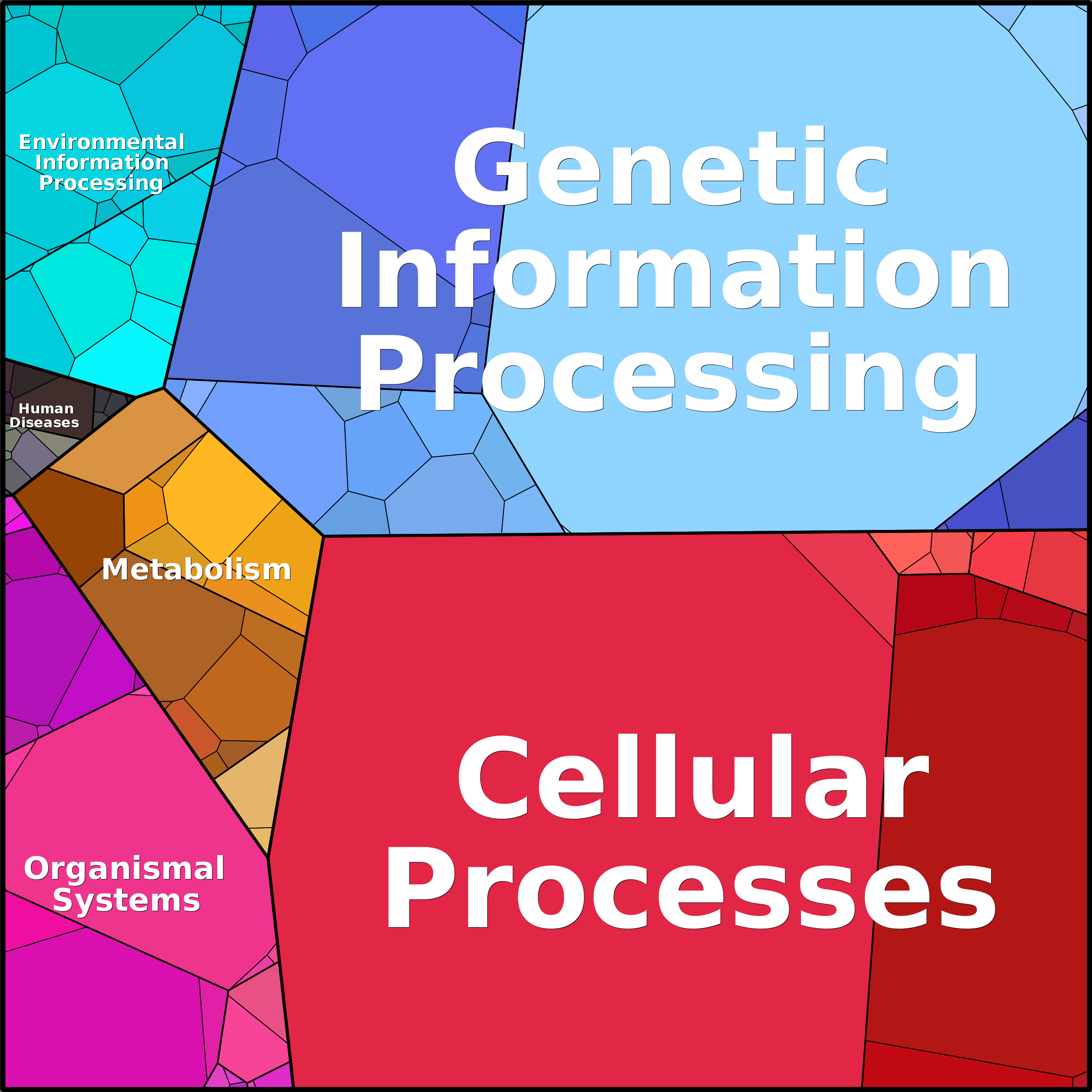 Treemap Press Ctrl-F5