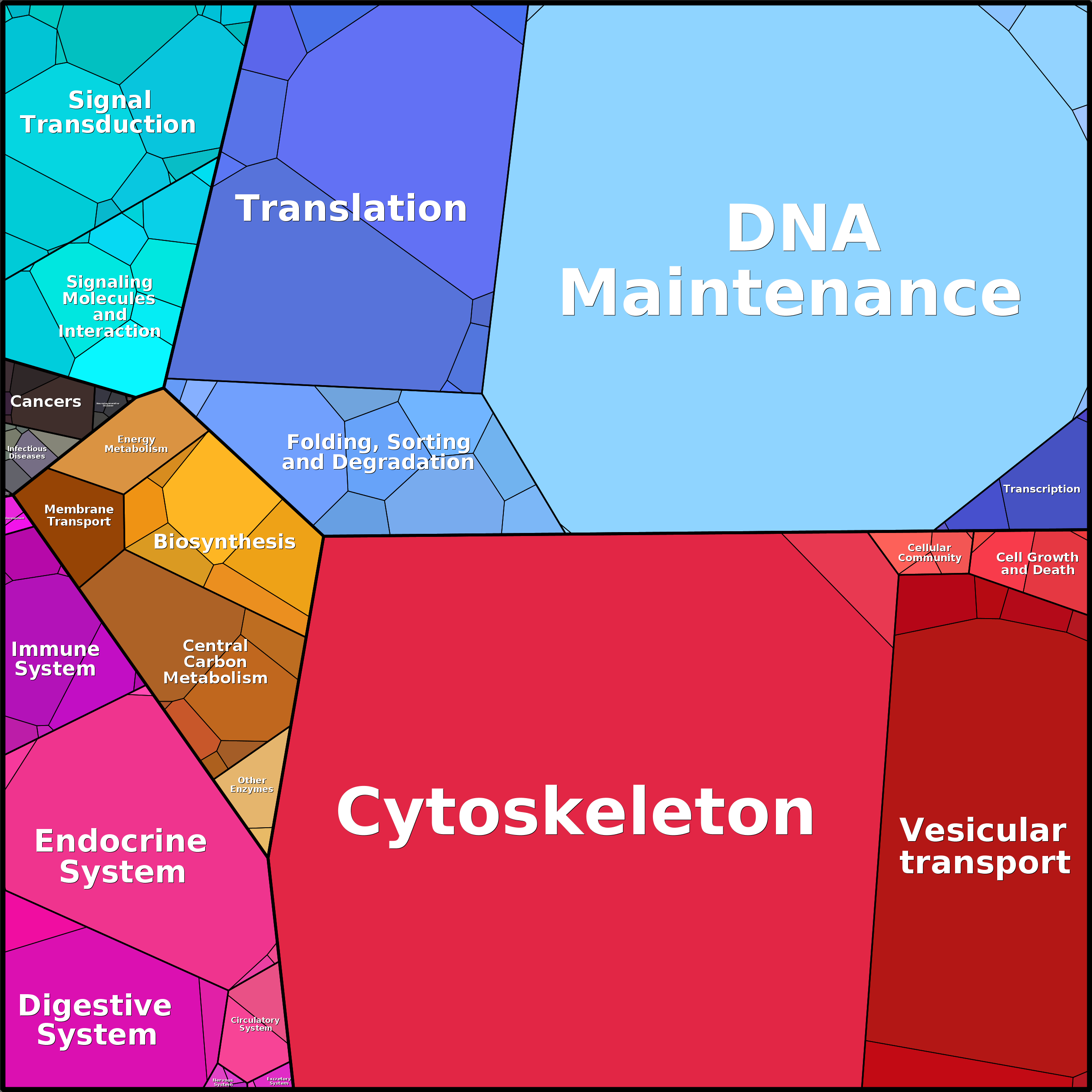 Treemap Press Ctrl-F5