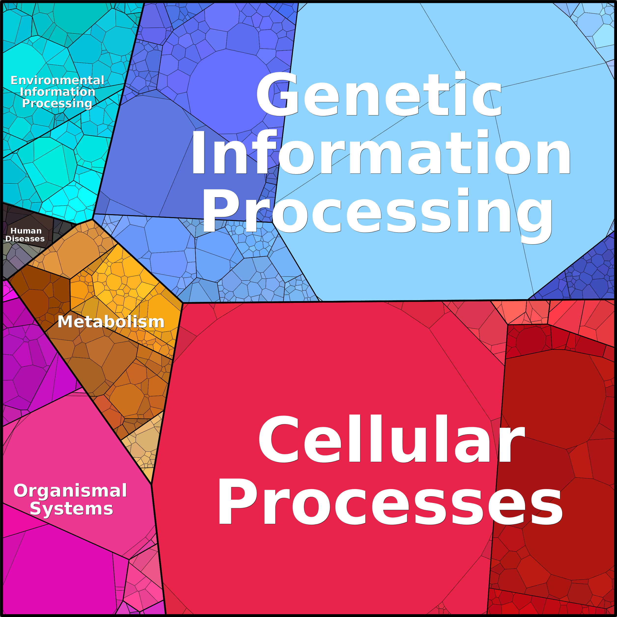 Treemap Press Ctrl-F5