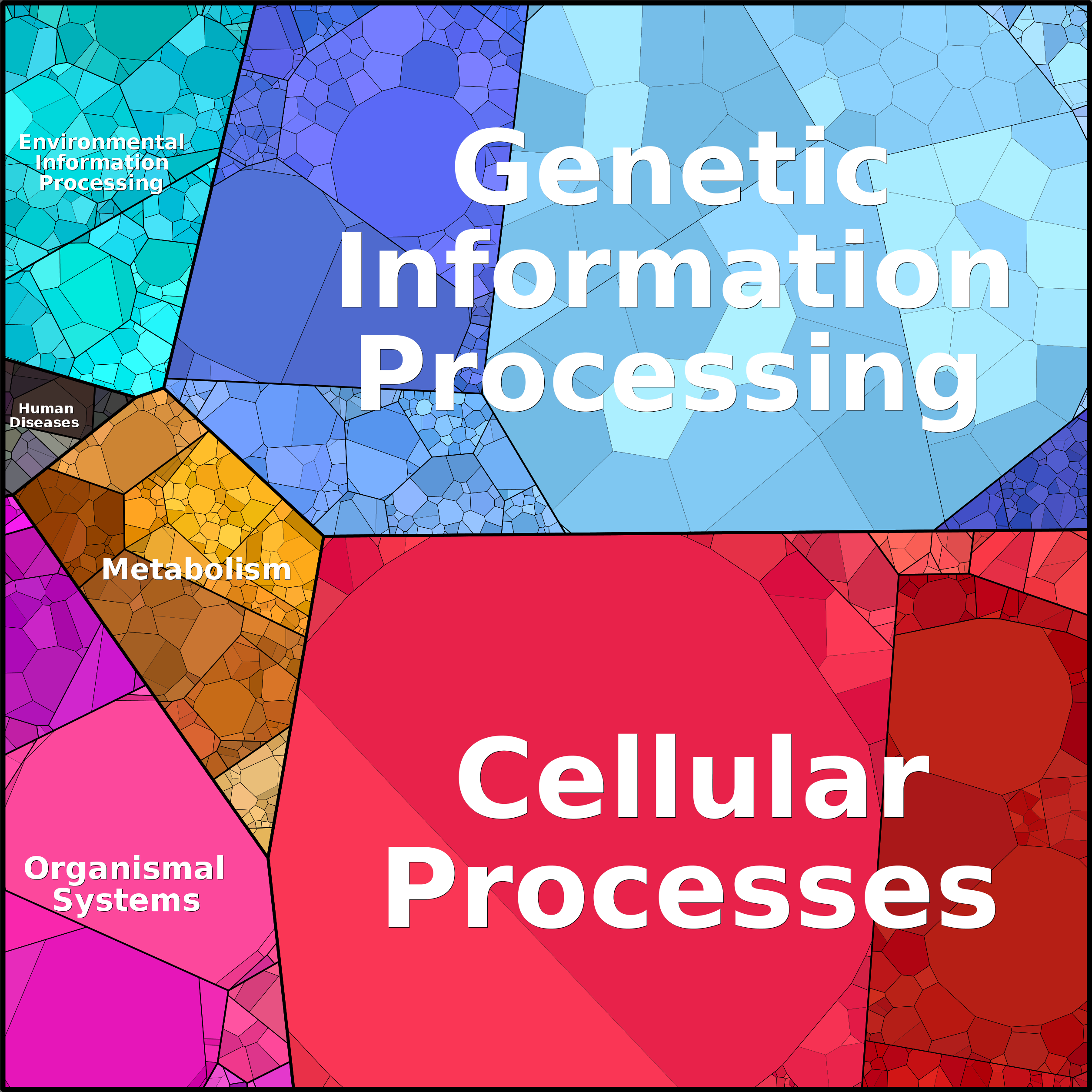 Treemap Press Ctrl-F5