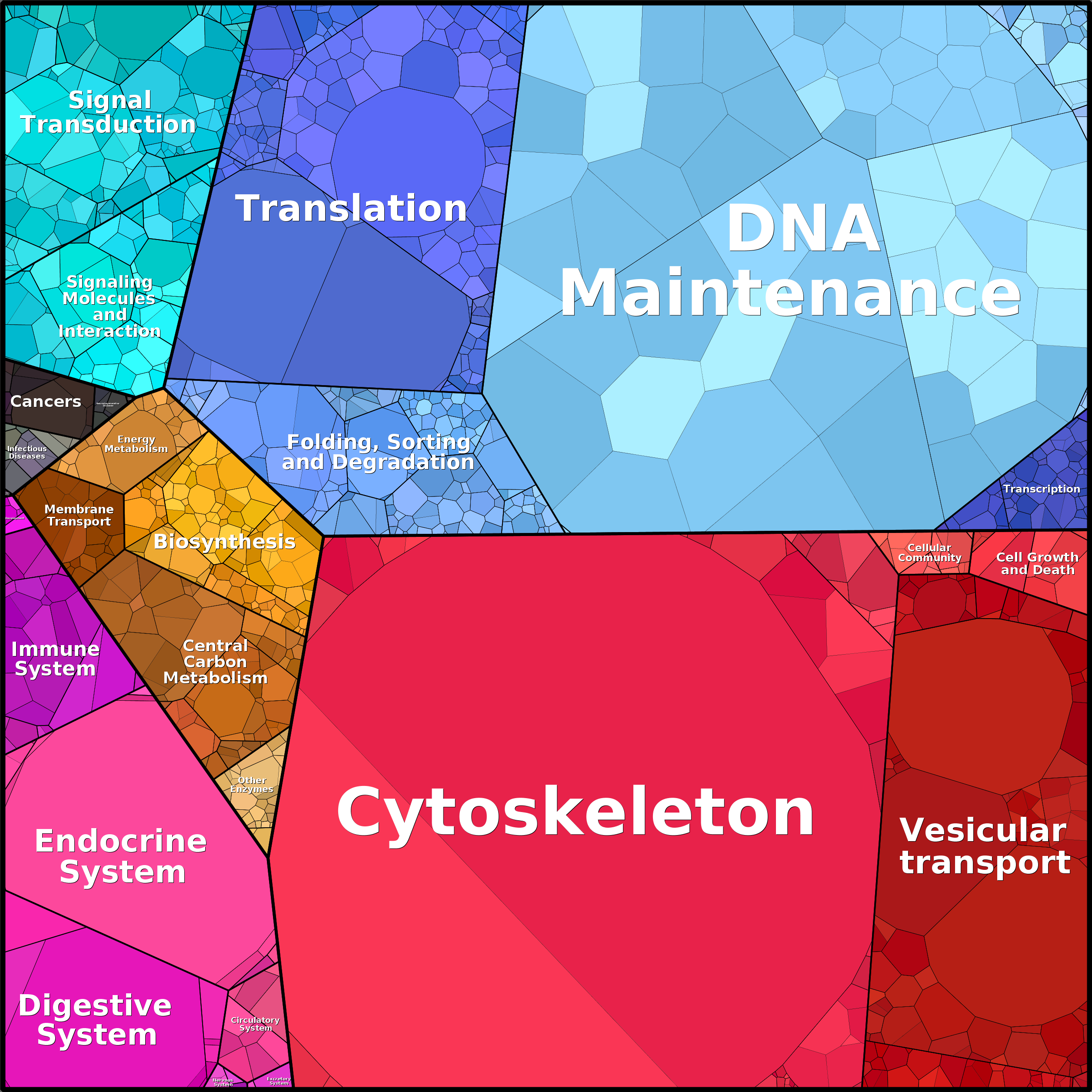 Treemap Press Ctrl-F5