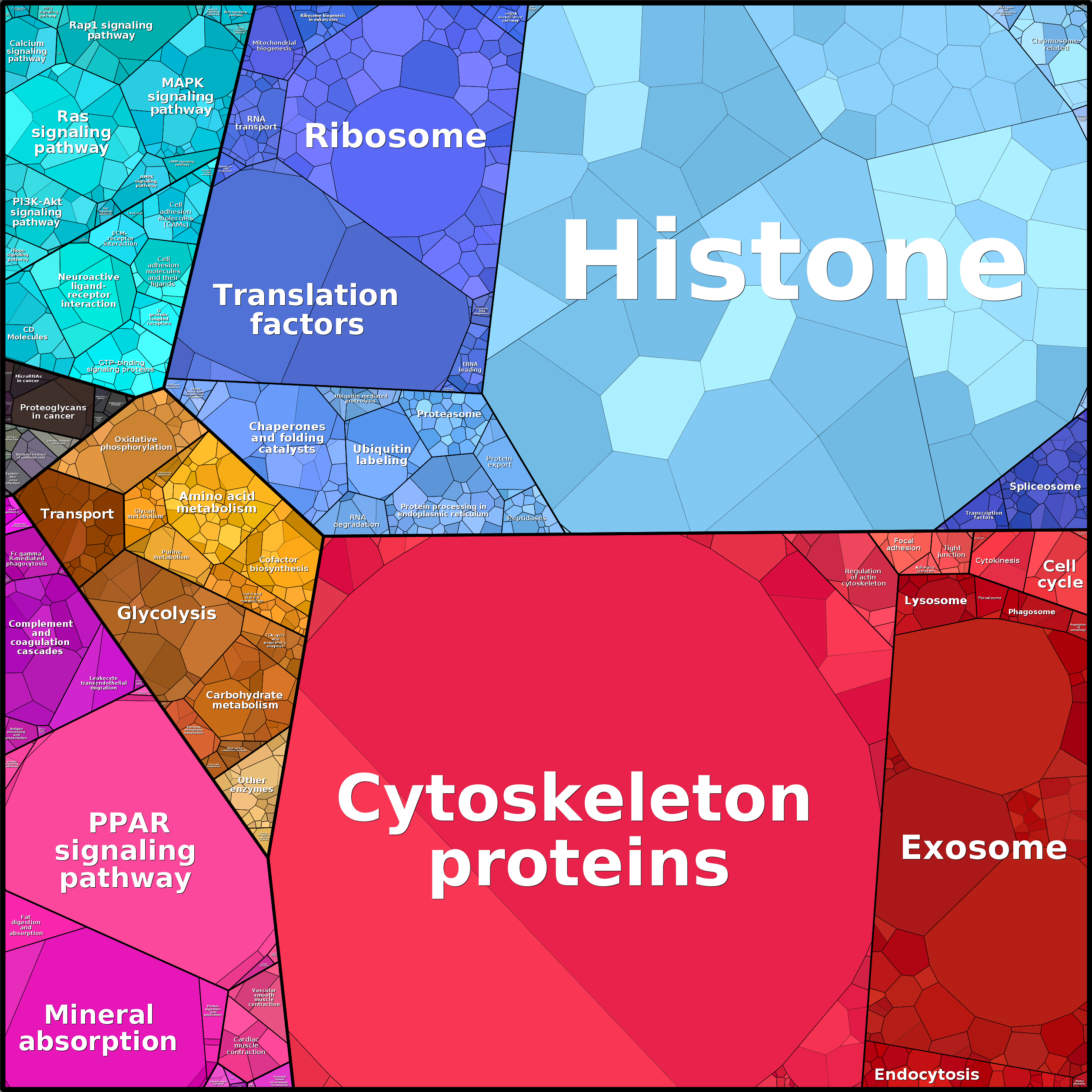 Treemap Press Ctrl-F5