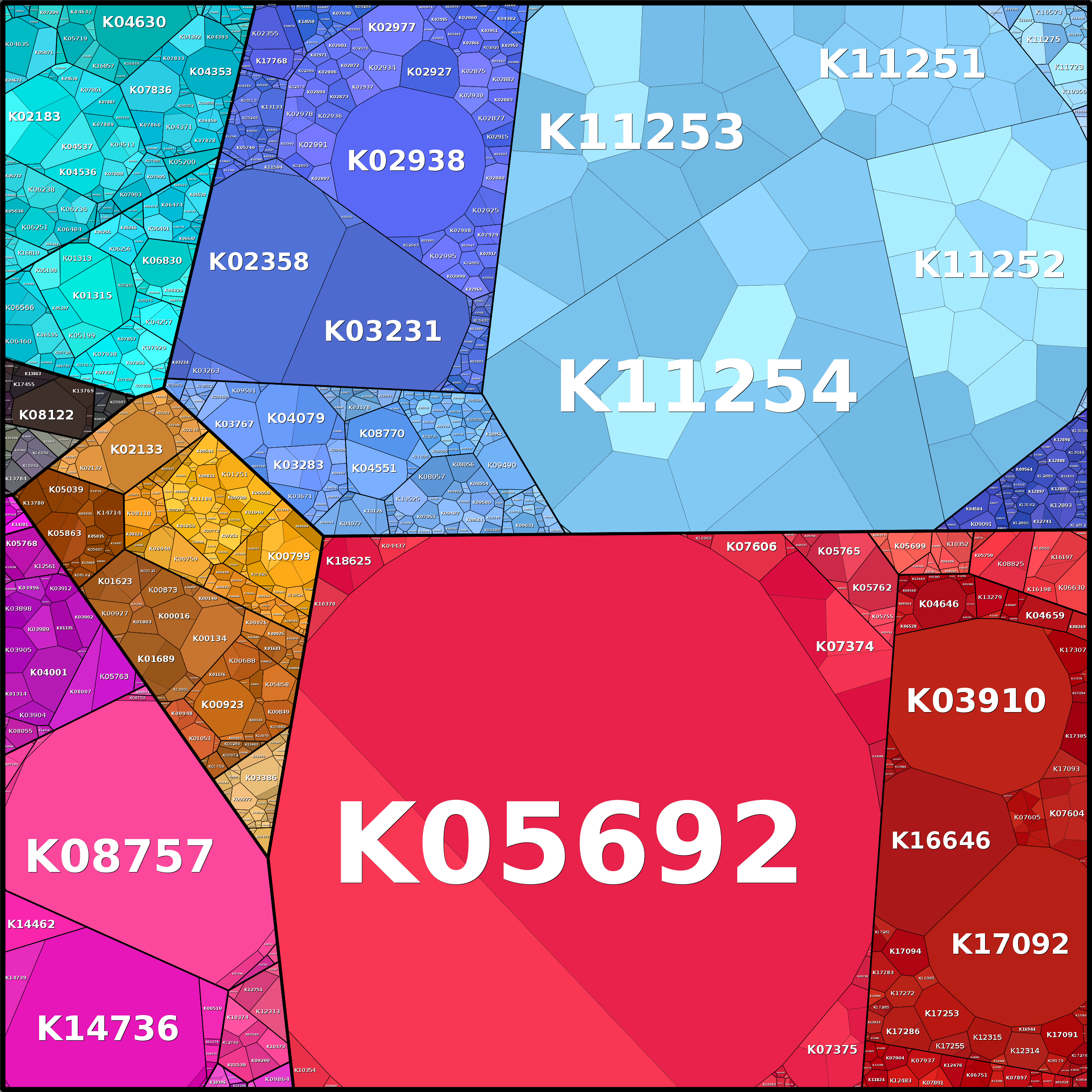 Treemap Press Ctrl-F5