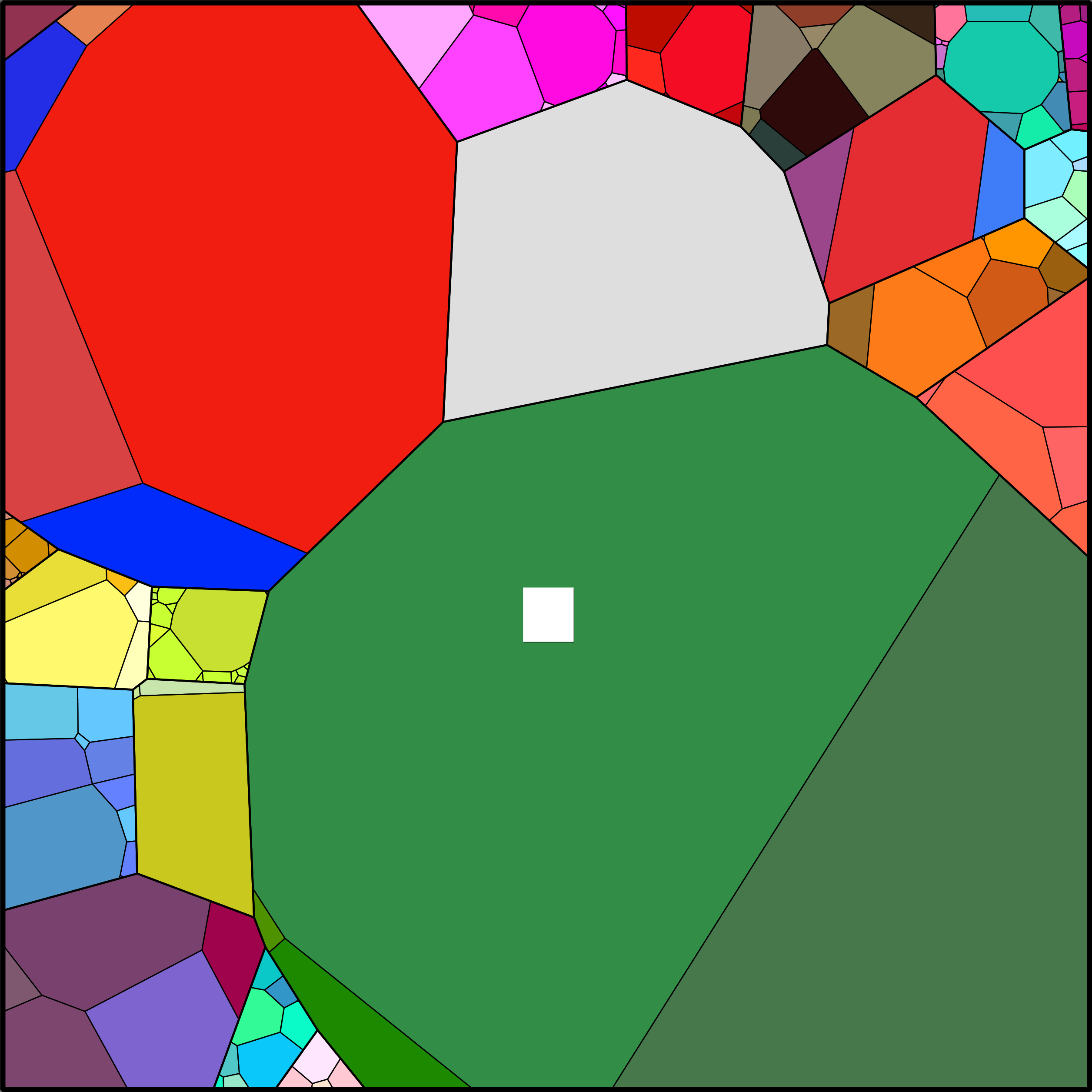 Treemap Press Ctrl-F5