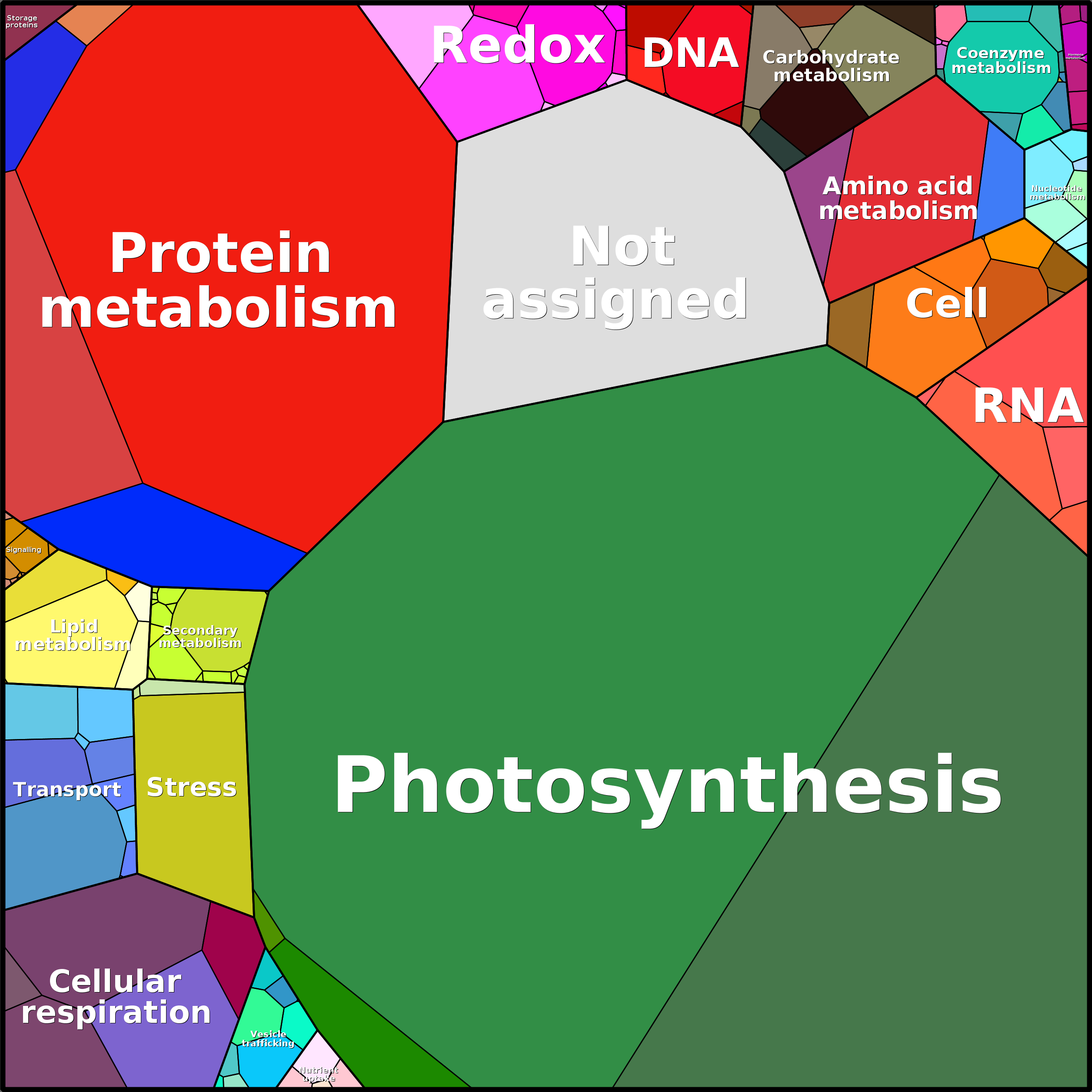 Treemap Press Ctrl-F5