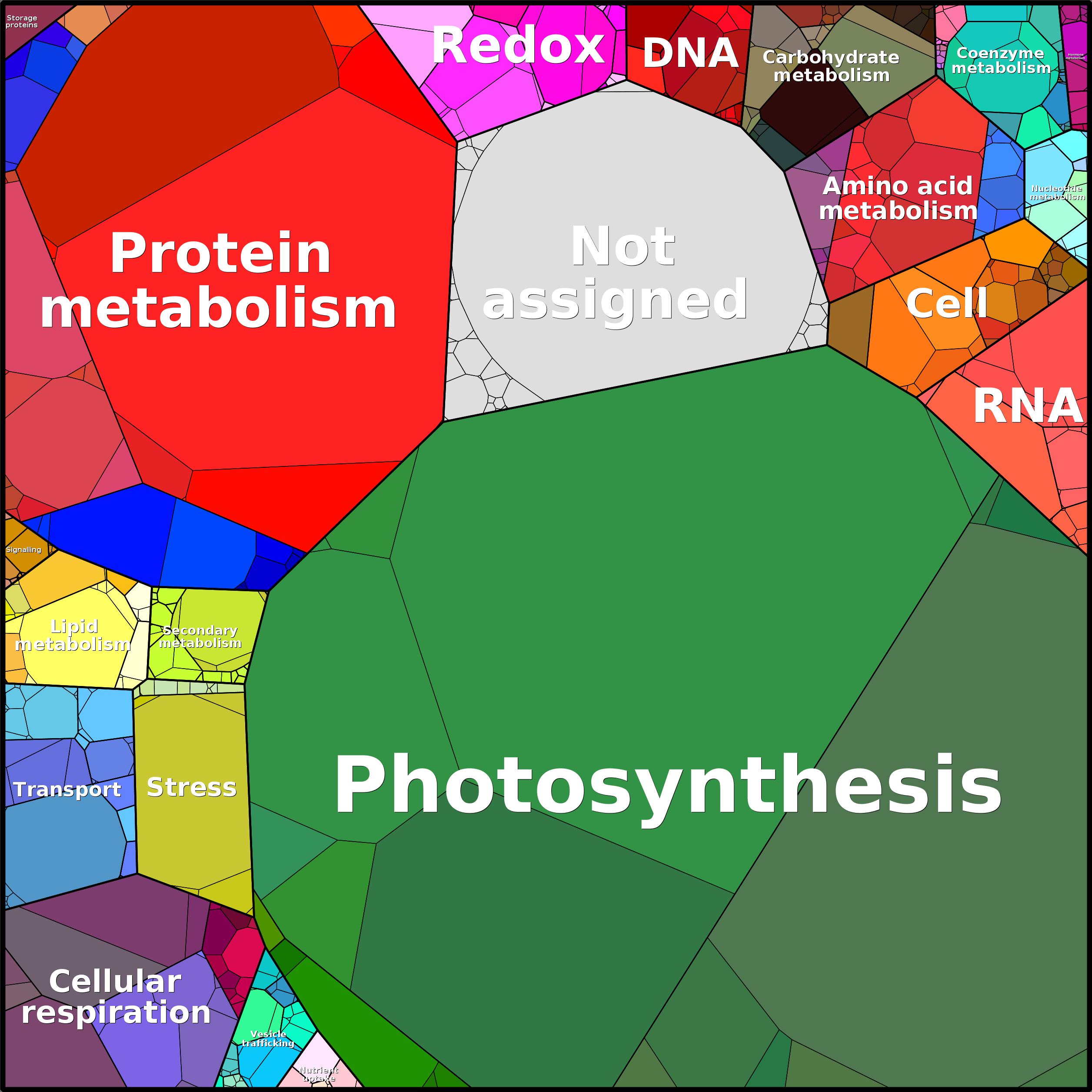 Treemap Press Ctrl-F5