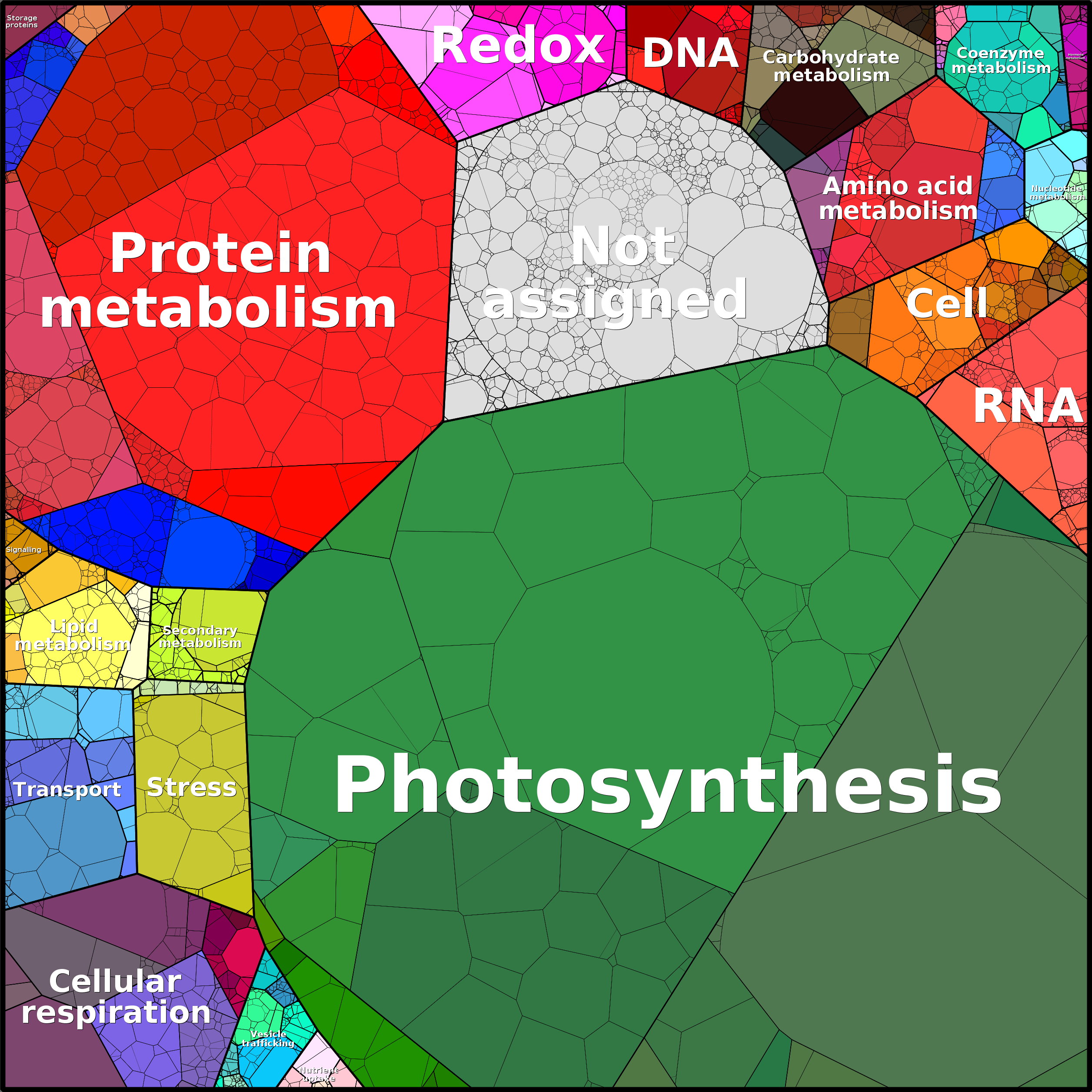 Treemap Press Ctrl-F5