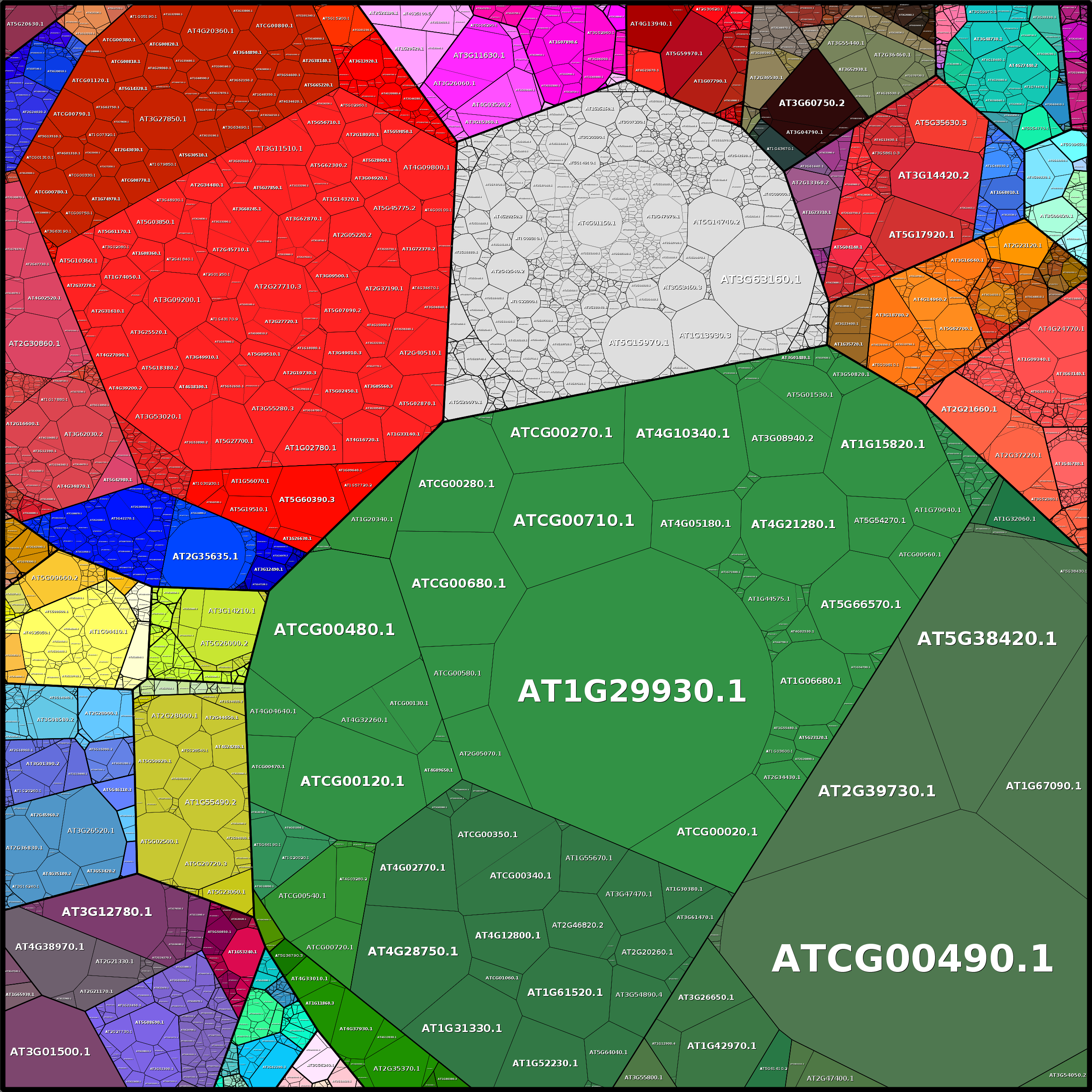 Treemap Press Ctrl-F5