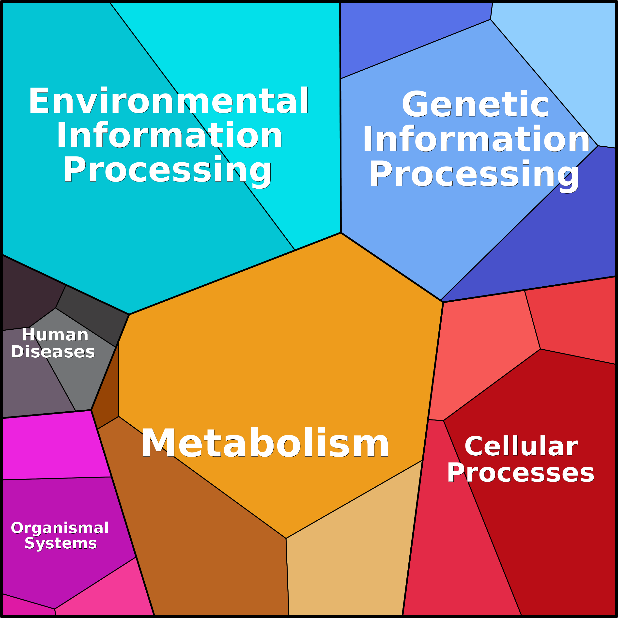 Treemap Press Ctrl-F5