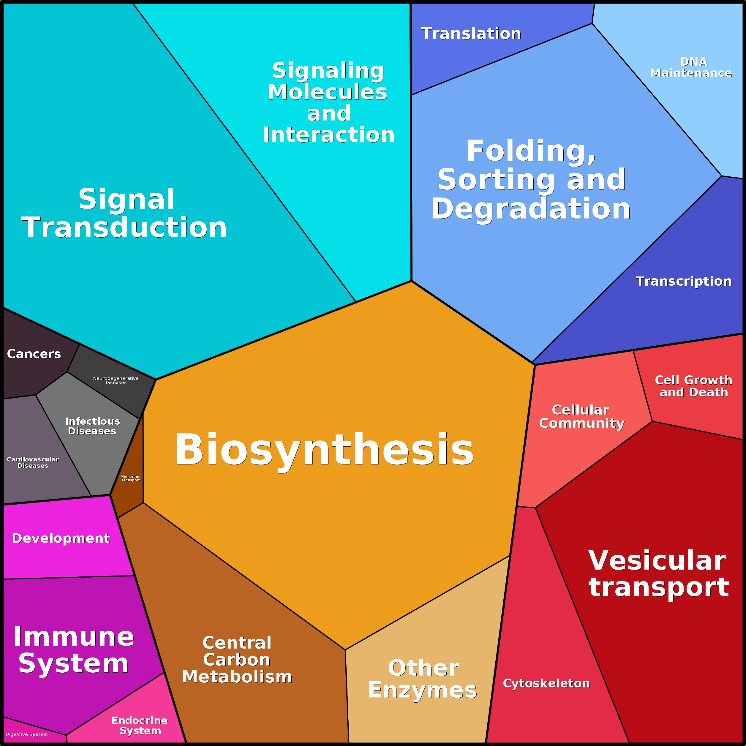 Treemap Press Ctrl-F5