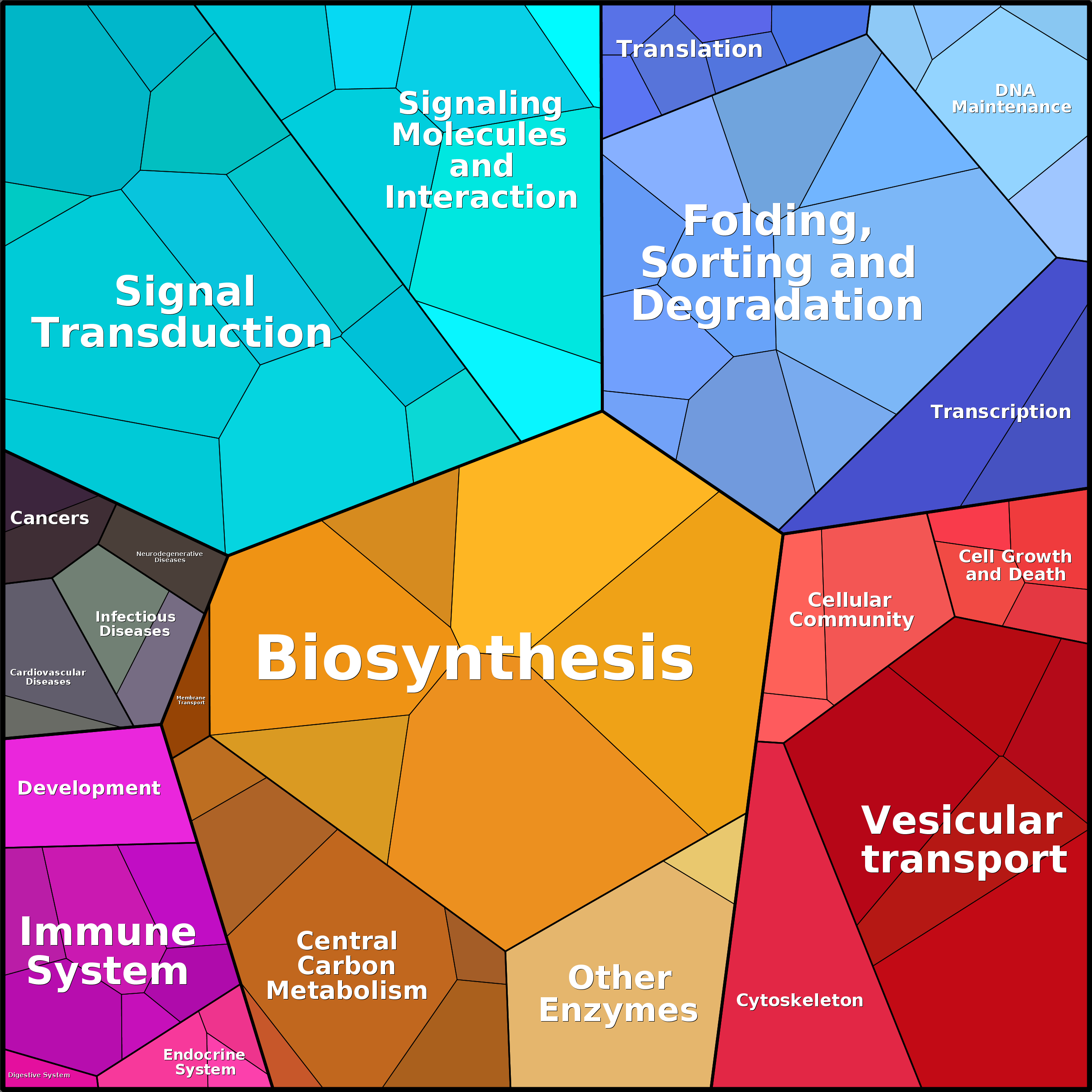 Treemap Press Ctrl-F5
