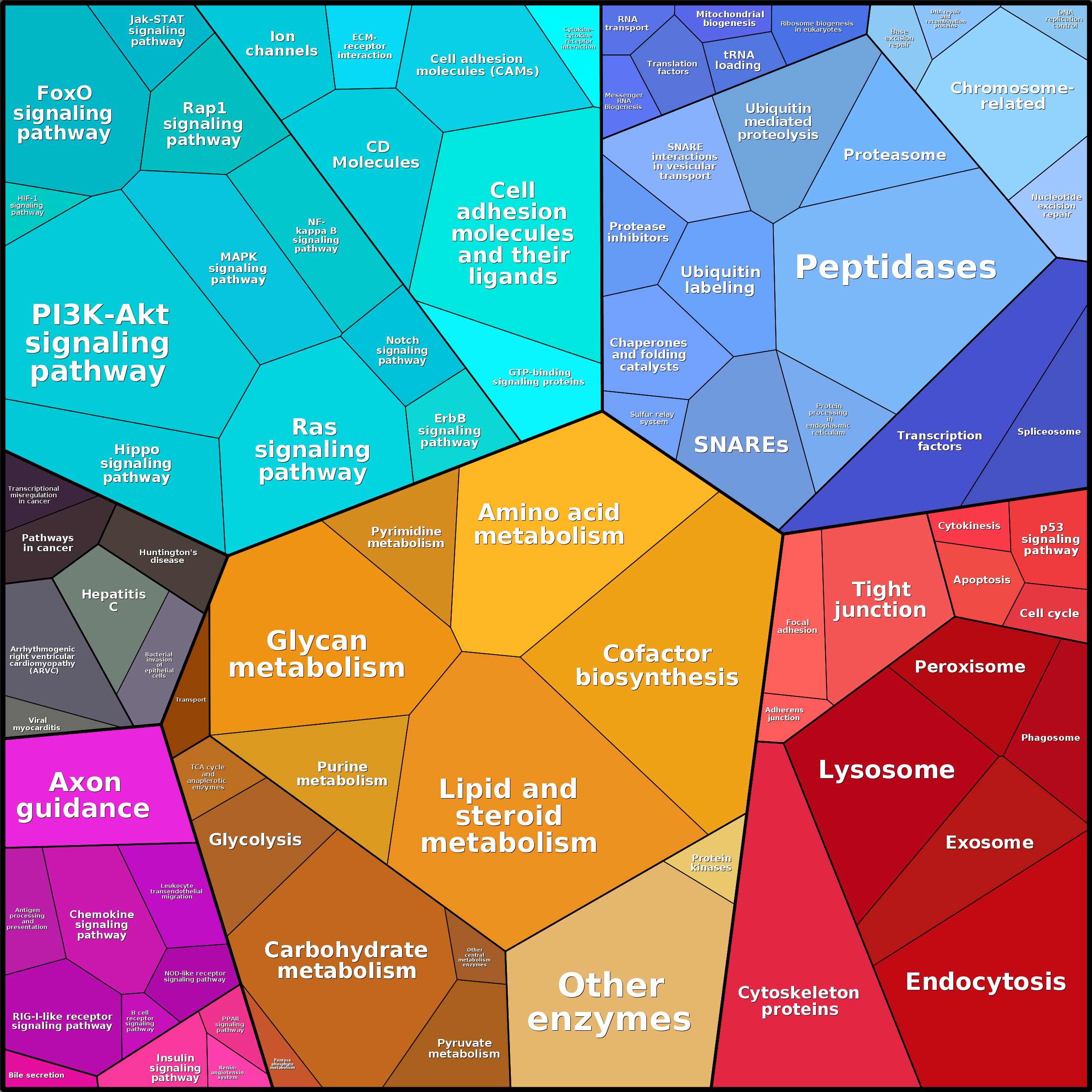 Treemap Press Ctrl-F5