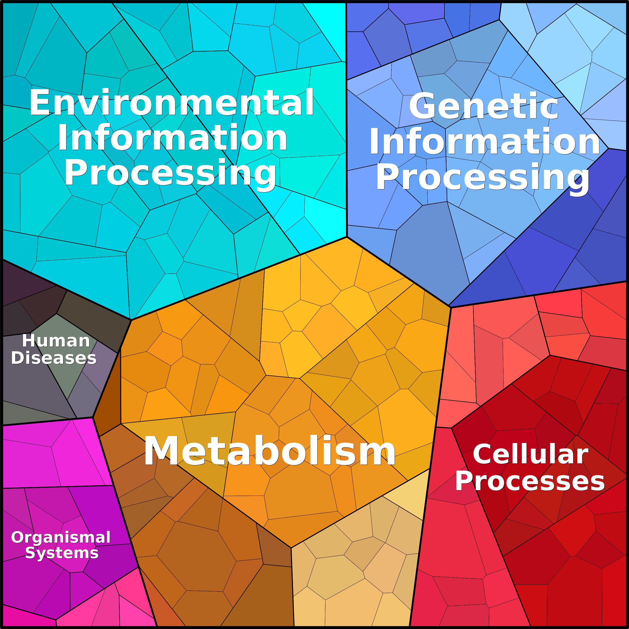 Treemap Press Ctrl-F5