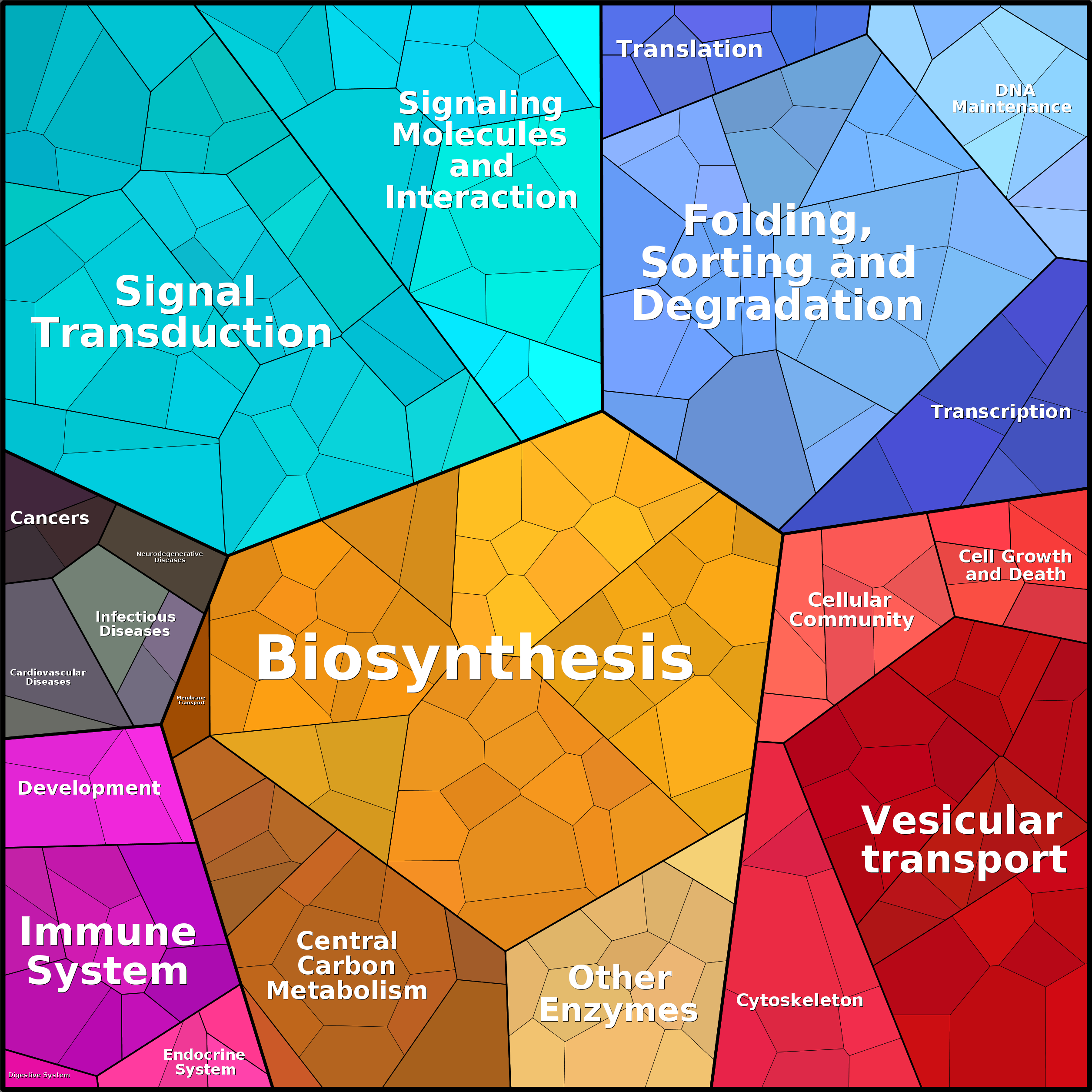 Treemap Press Ctrl-F5