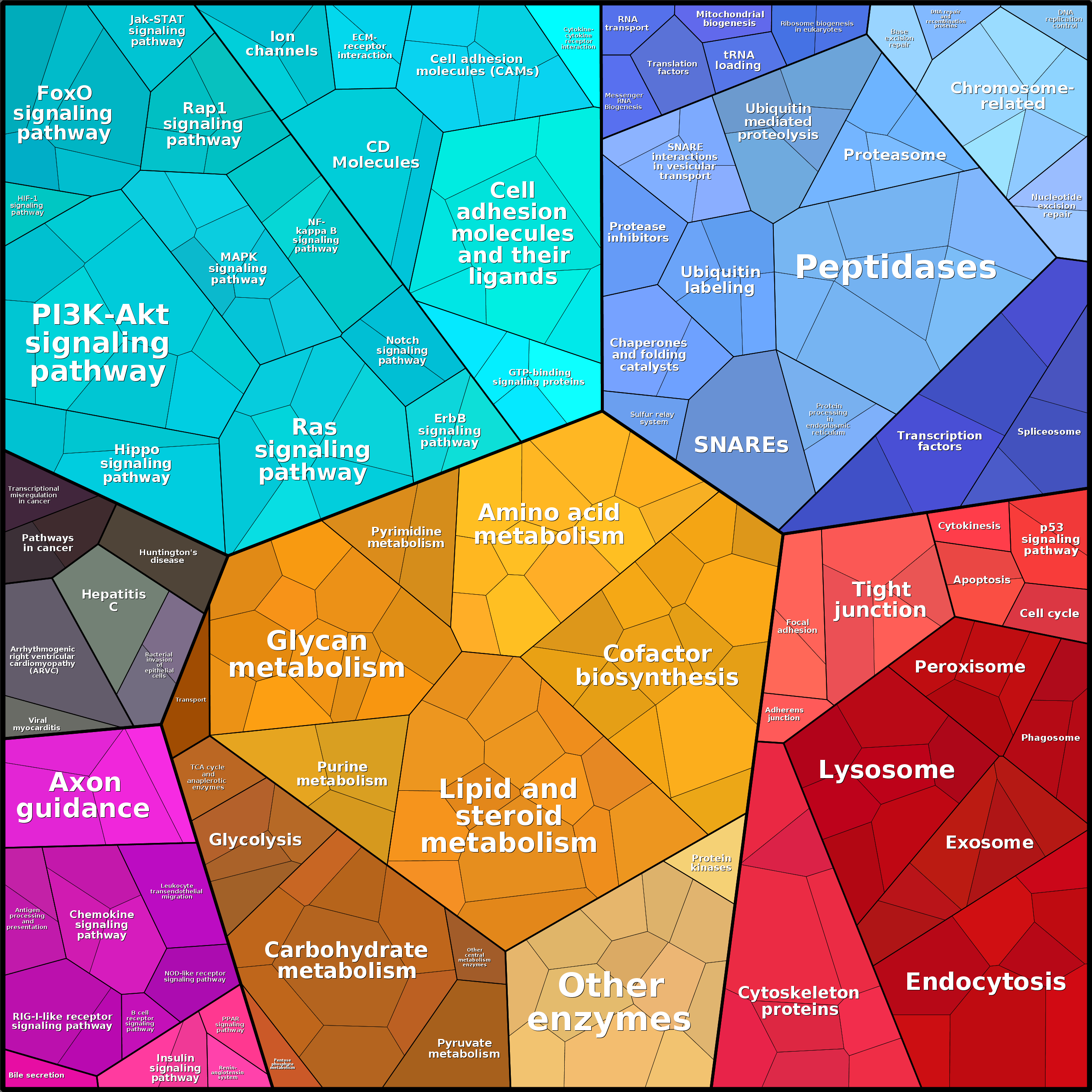 Treemap Press Ctrl-F5