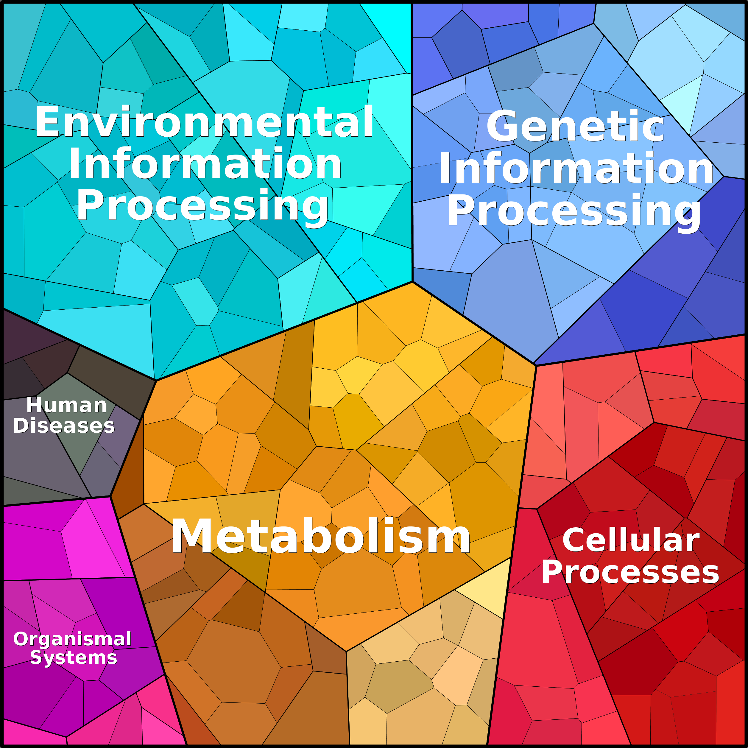 Treemap Press Ctrl-F5