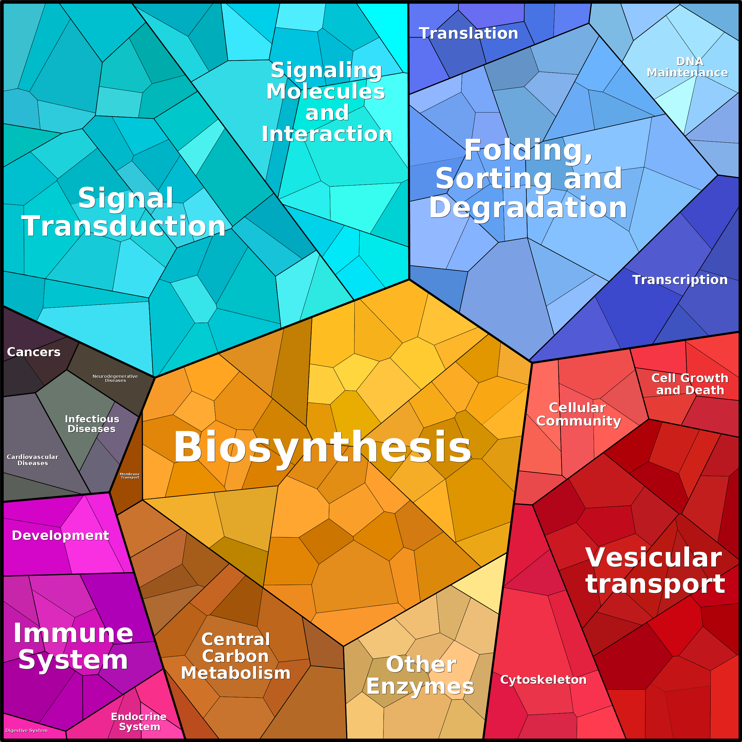 Treemap Press Ctrl-F5
