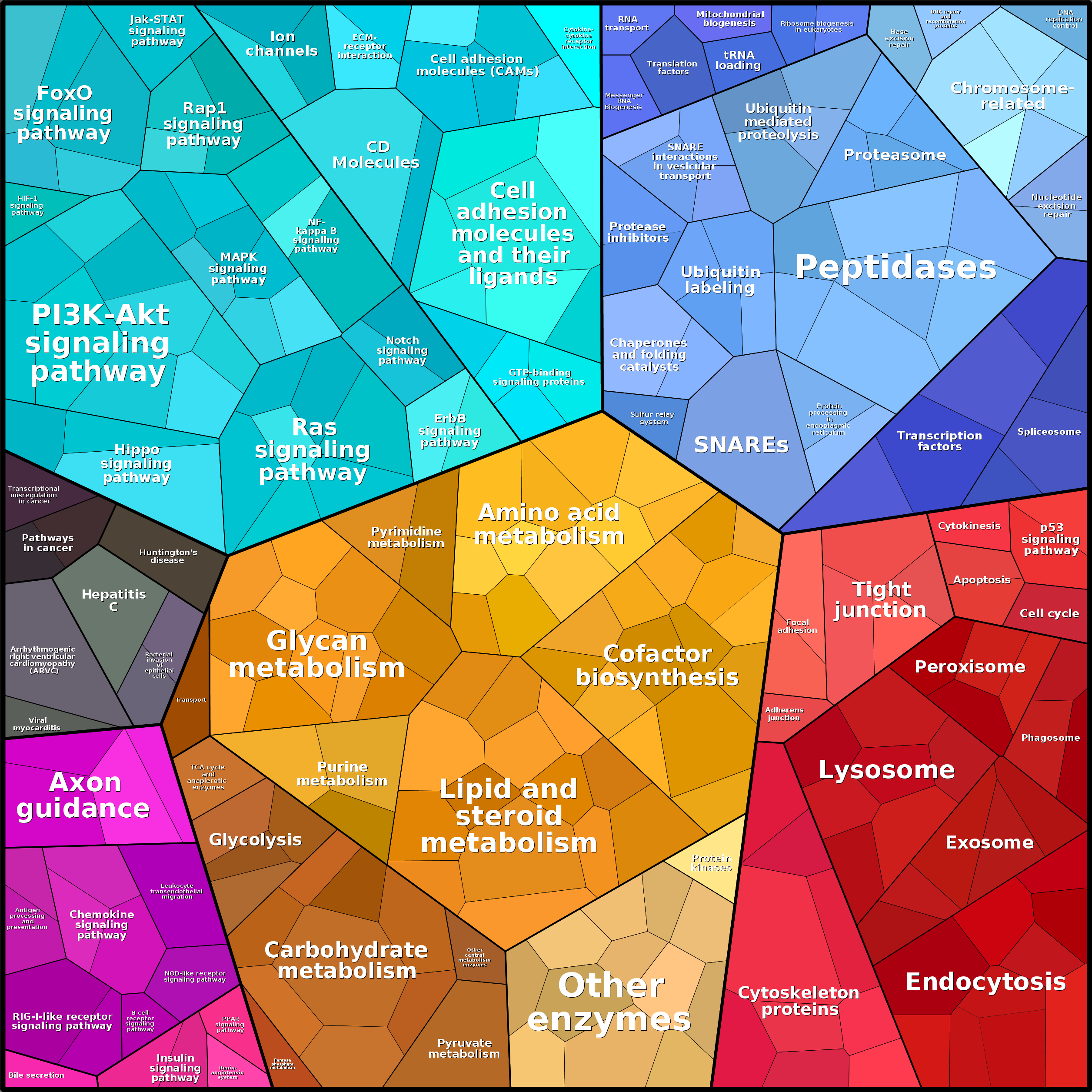 Treemap Press Ctrl-F5